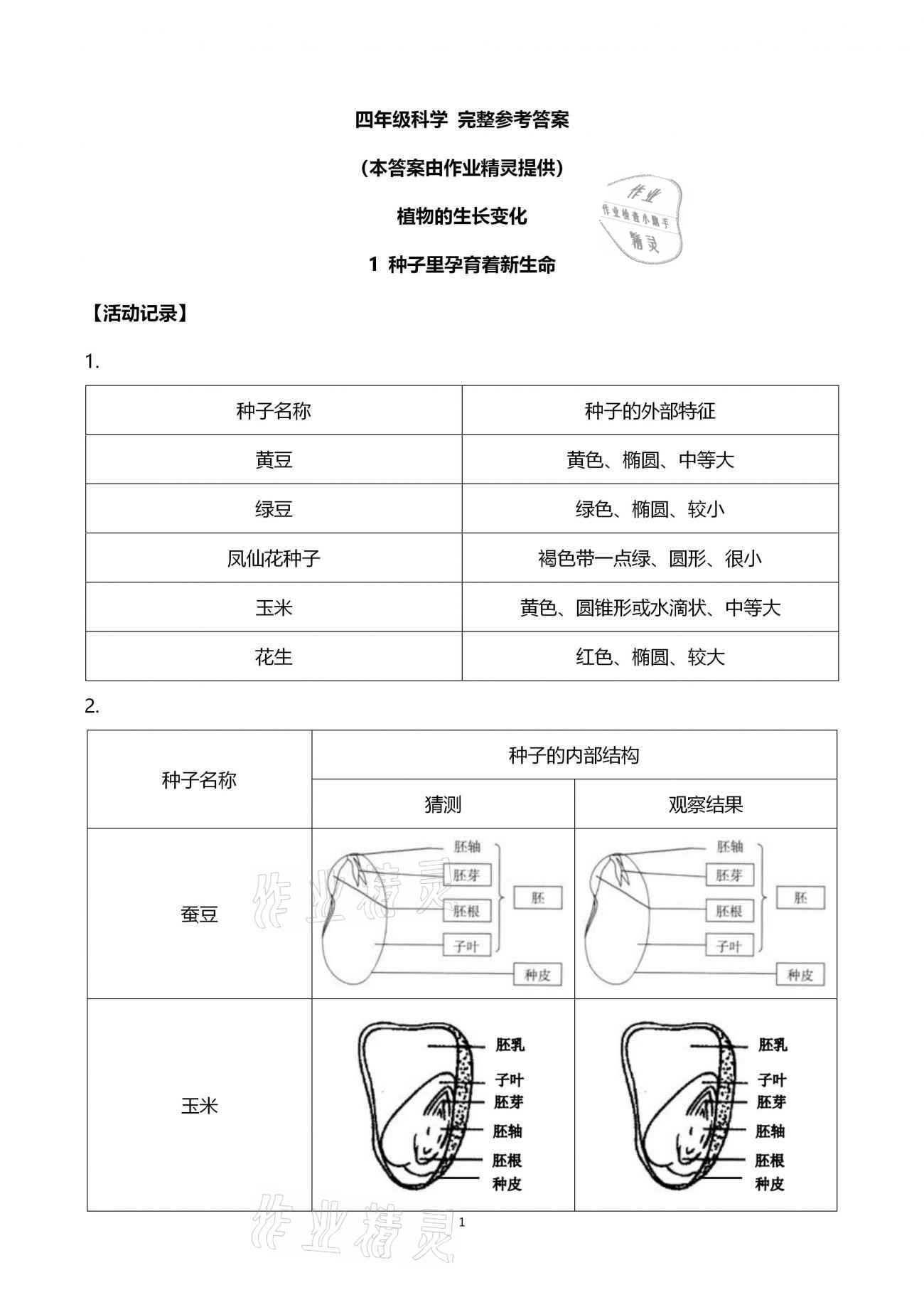 2021年科學(xué)作業(yè)本四年級(jí)下冊(cè)教科版浙江教育出版社 第1頁(yè)