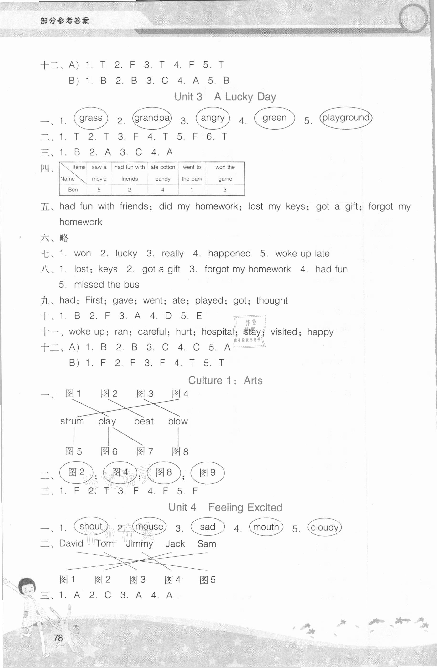 2021年新課程學(xué)習(xí)輔導(dǎo)六年級(jí)英語下冊(cè)粵人版中山專版 第2頁