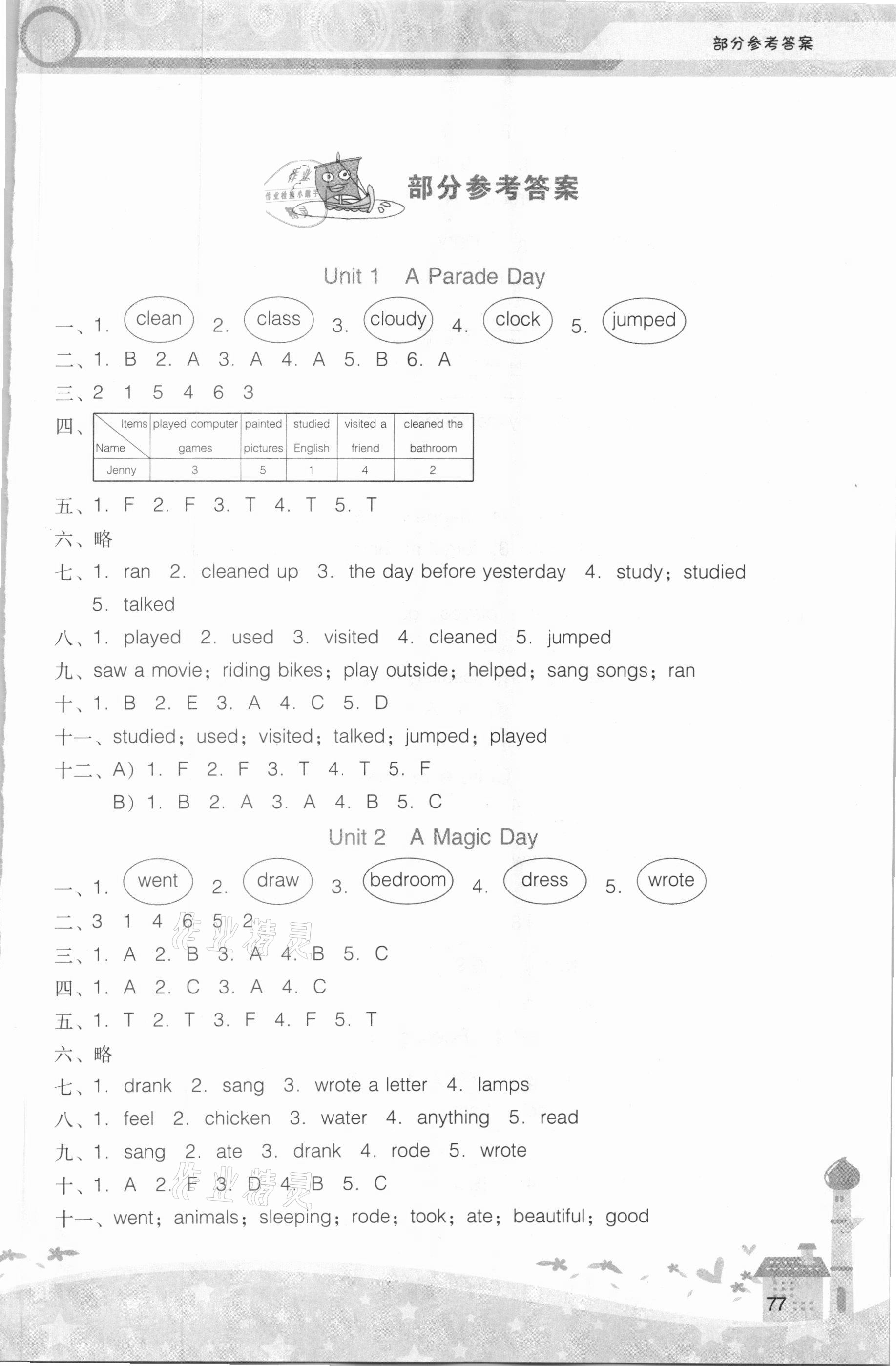 2021年新課程學習輔導六年級英語下冊粵人版中山專版 第1頁