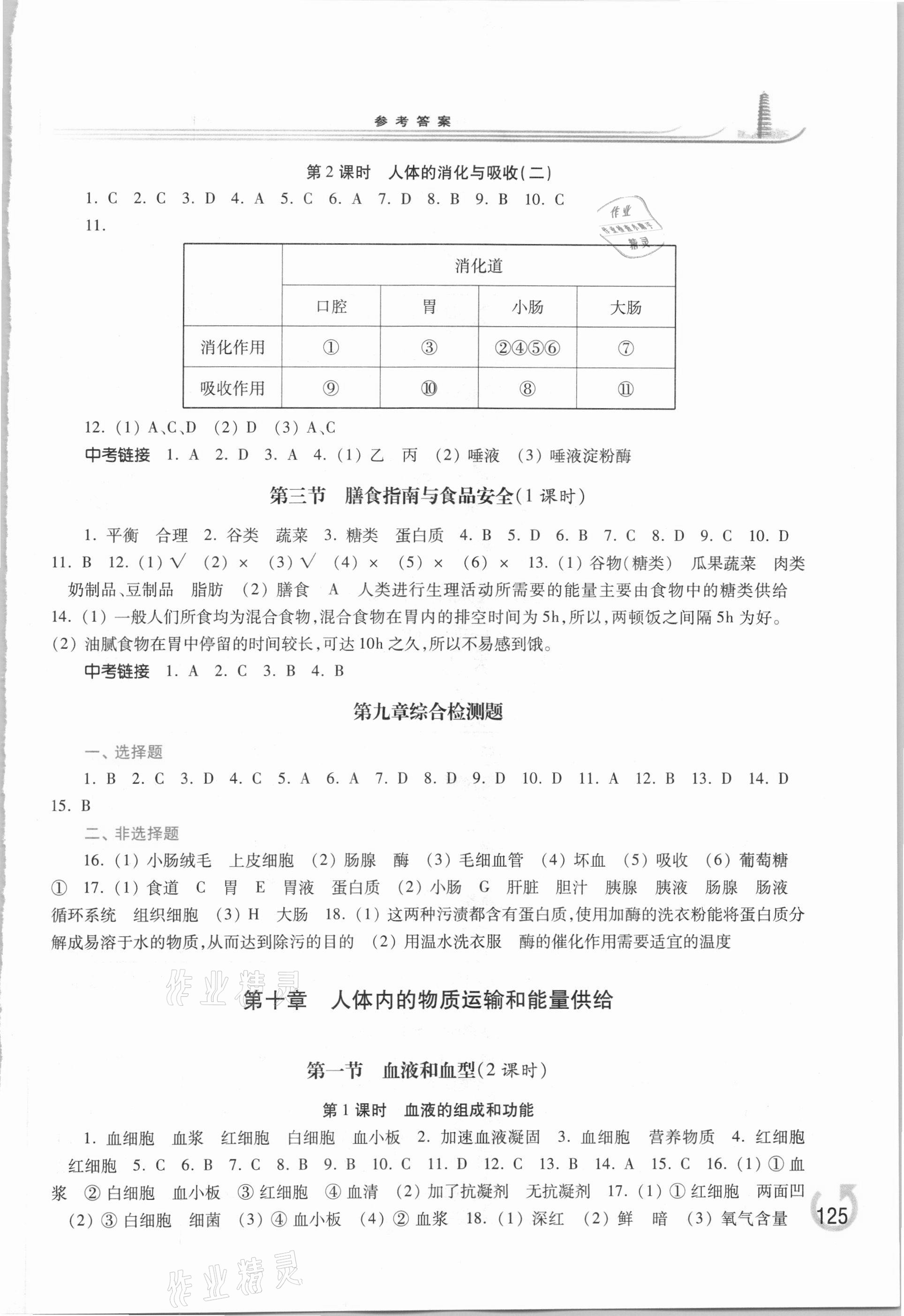 2021年学习检测七年级生物学下册苏教版 第3页