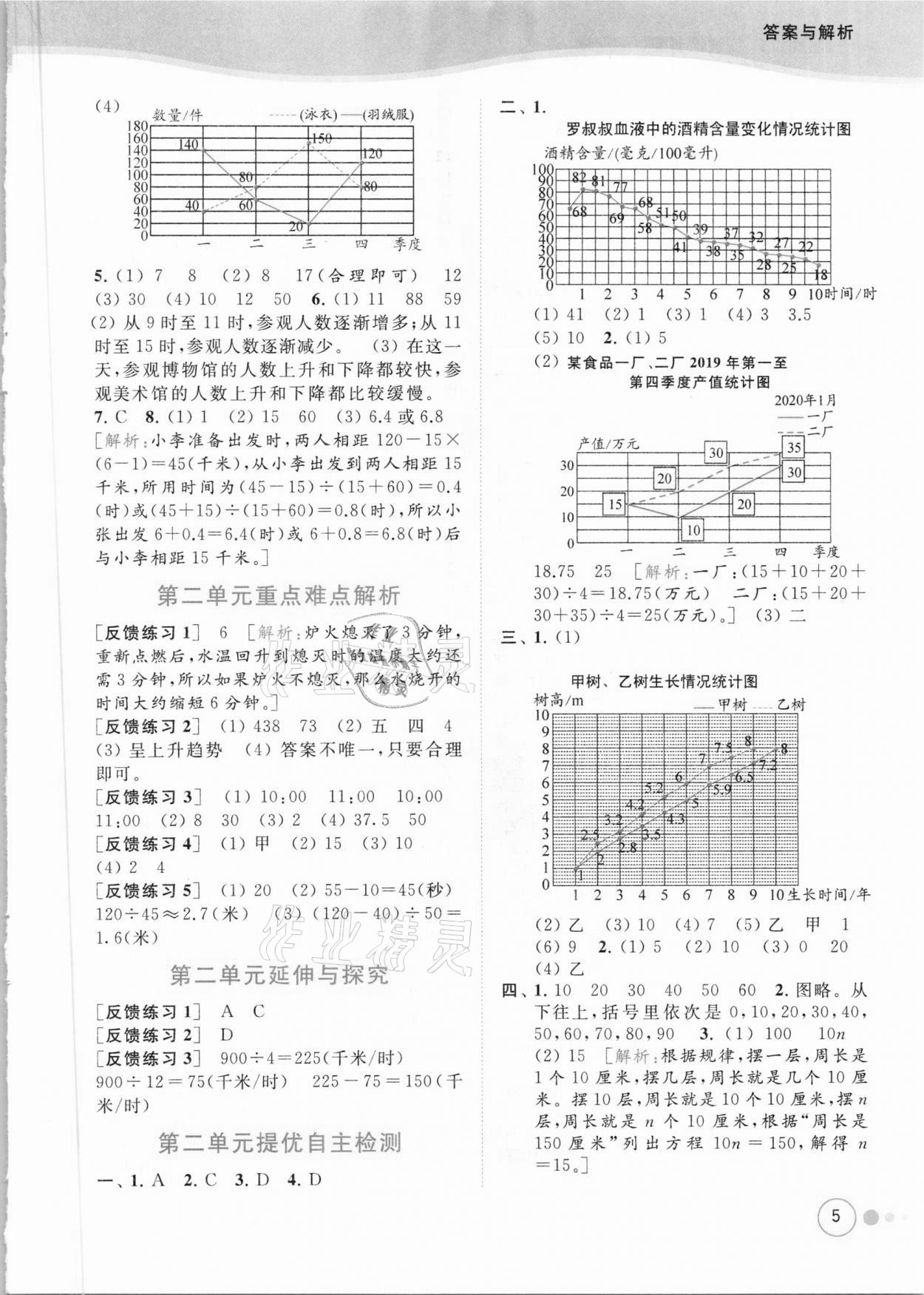 2021年亮點(diǎn)給力提優(yōu)班多維互動空間五年級數(shù)學(xué)下冊蘇教版 參考答案第5頁