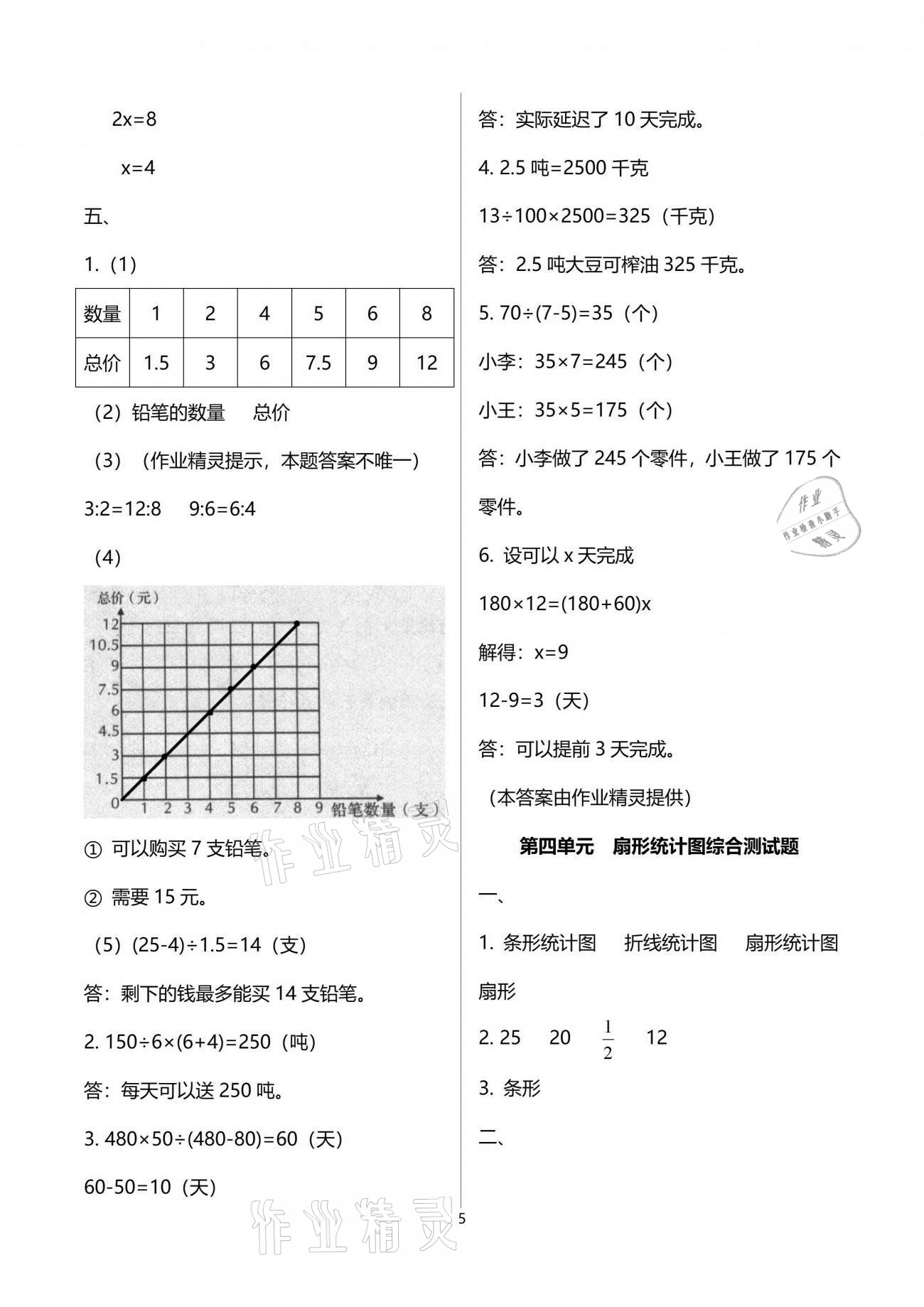 2021年小學(xué)數(shù)學(xué)同步練習(xí)六年級下冊西師大版西南師范大學(xué)出版社 參考答案第5頁