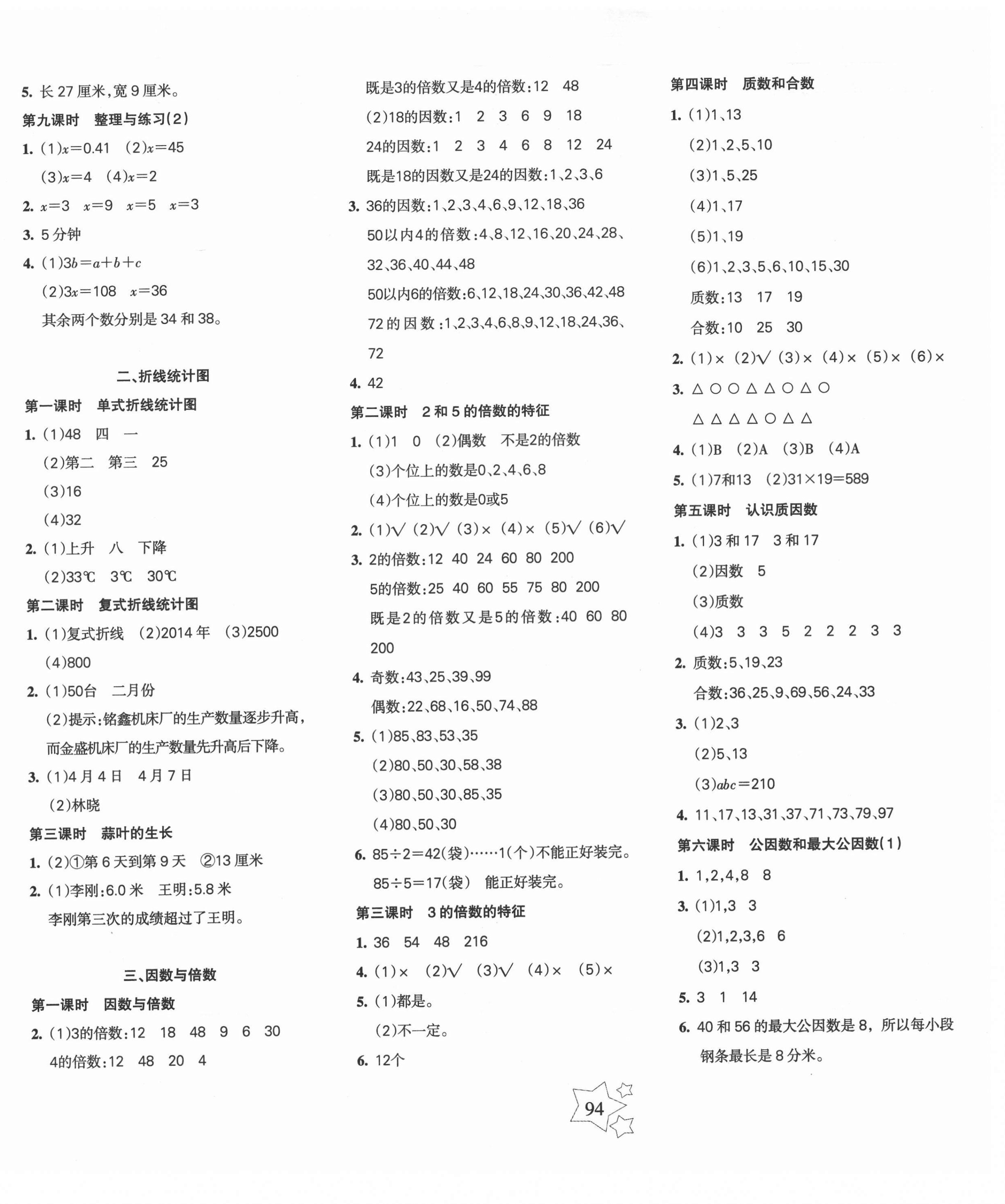 2021年整合集訓(xùn)天天練五年級數(shù)學(xué)下冊蘇教版 第2頁