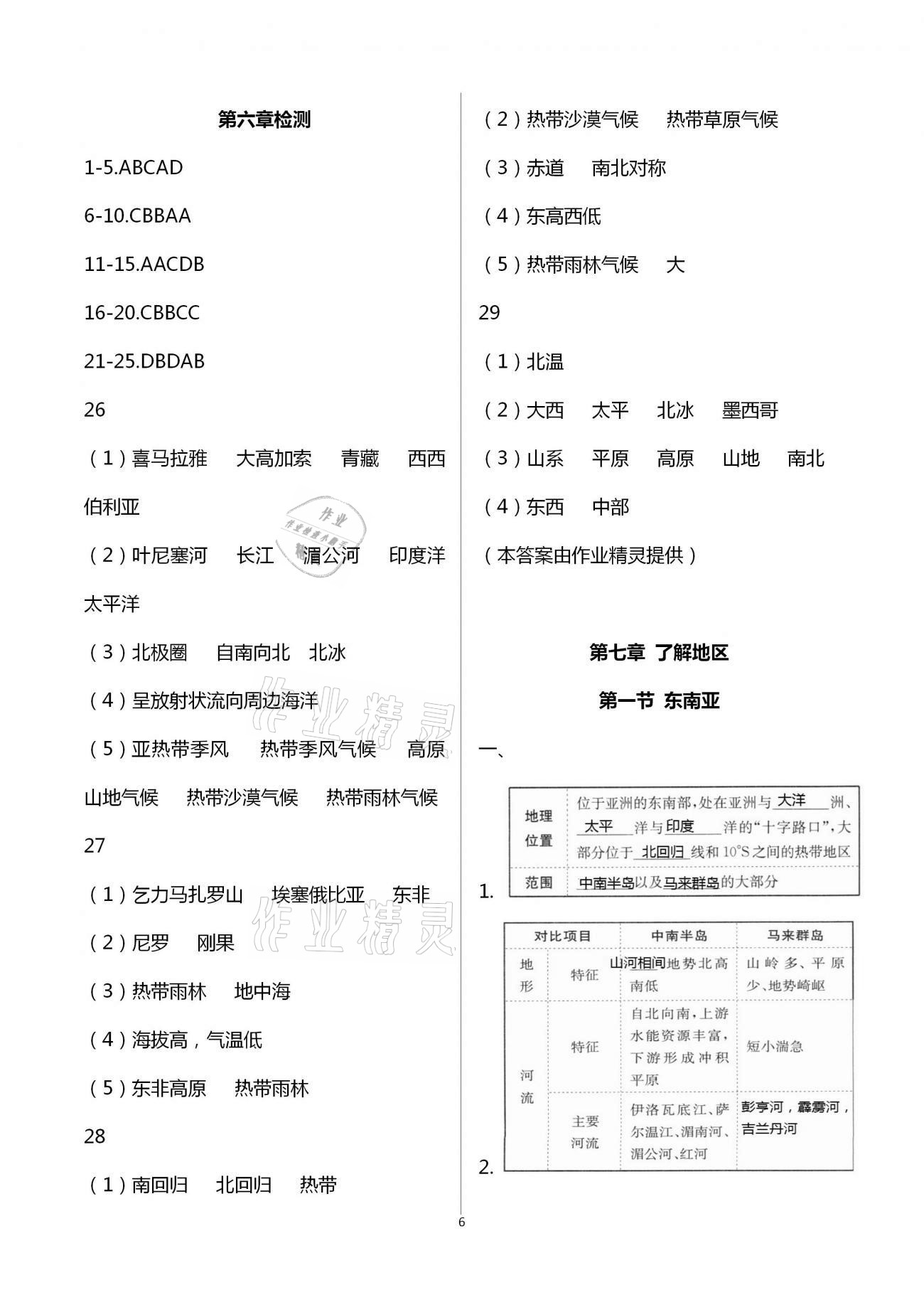 2021年同步練習(xí)冊(cè)七年級(jí)地理下冊(cè)湘教版山東教育出版社 第6頁(yè)