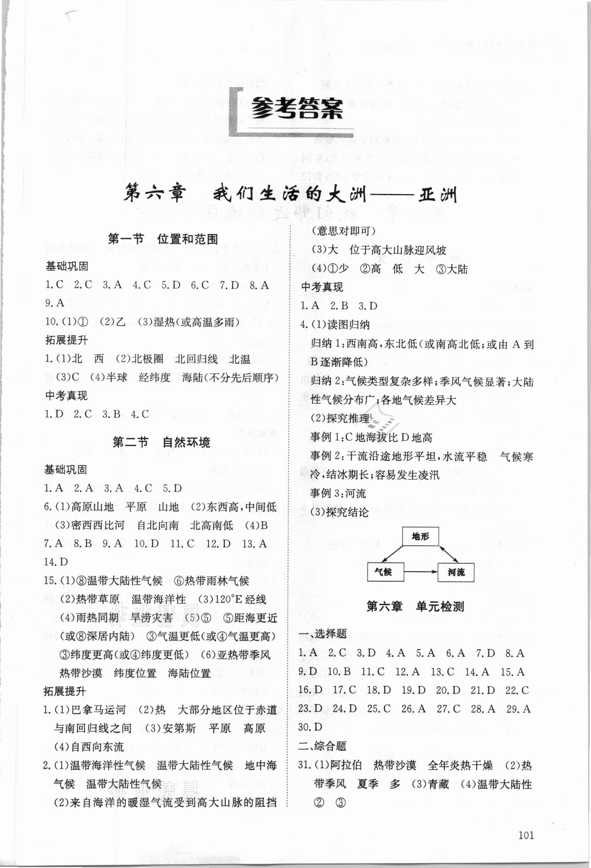 2021年同步练习册六年级地理下册鲁教版54制明天出版社 第1页