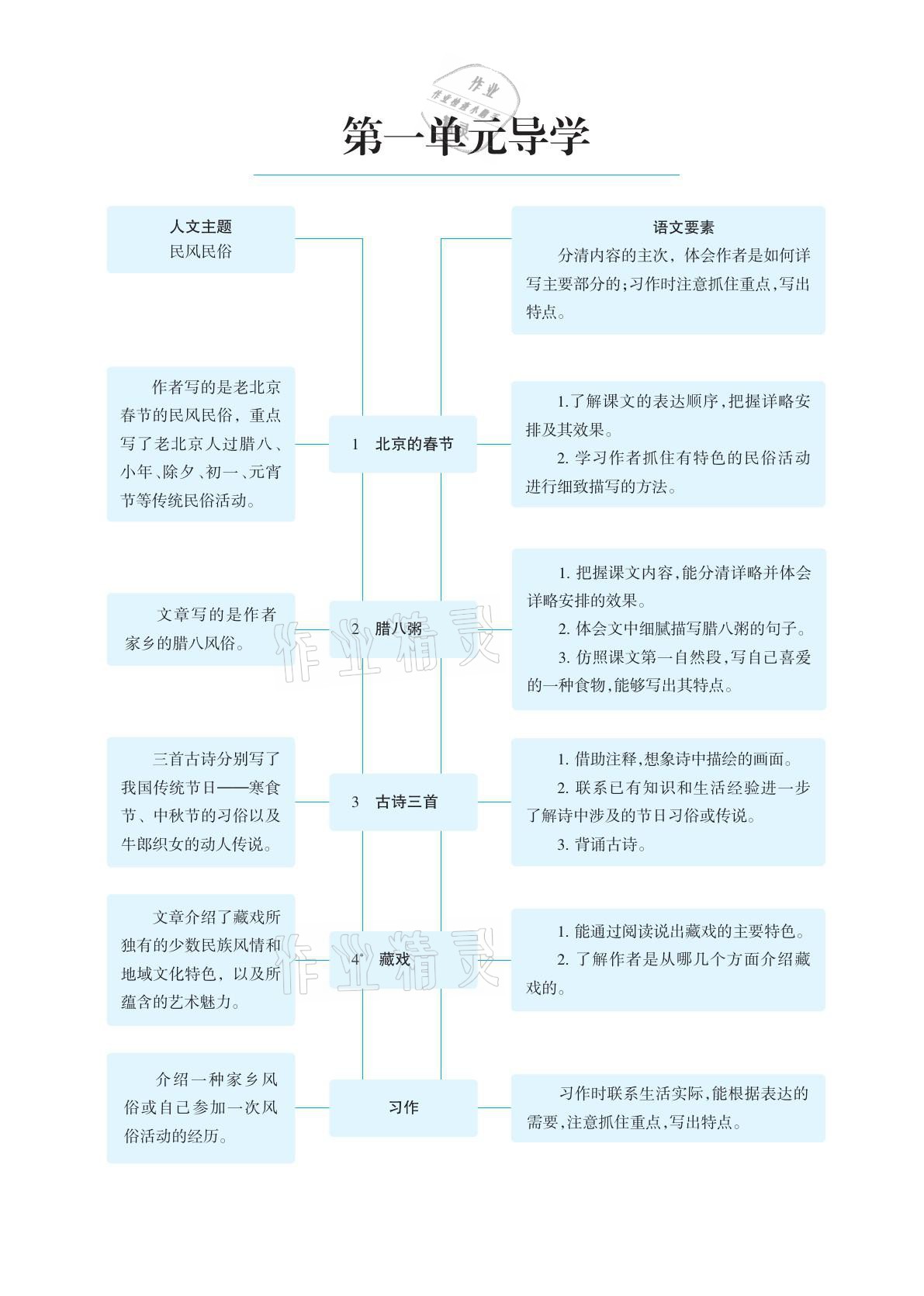 2021年學(xué)習(xí)之友六年級(jí)語(yǔ)文下冊(cè)人教版 參考答案第1頁(yè)