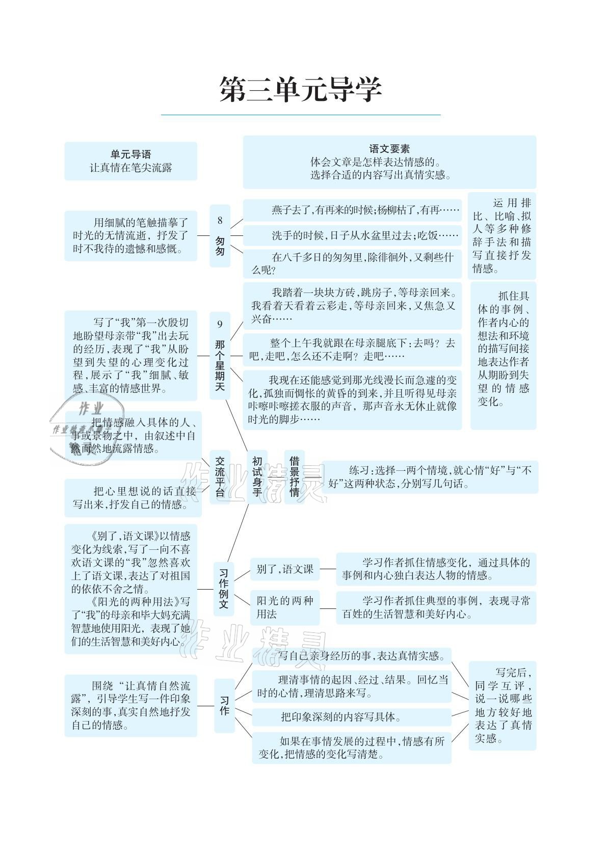 2021年學(xué)習(xí)之友六年級語文下冊人教版 參考答案第20頁