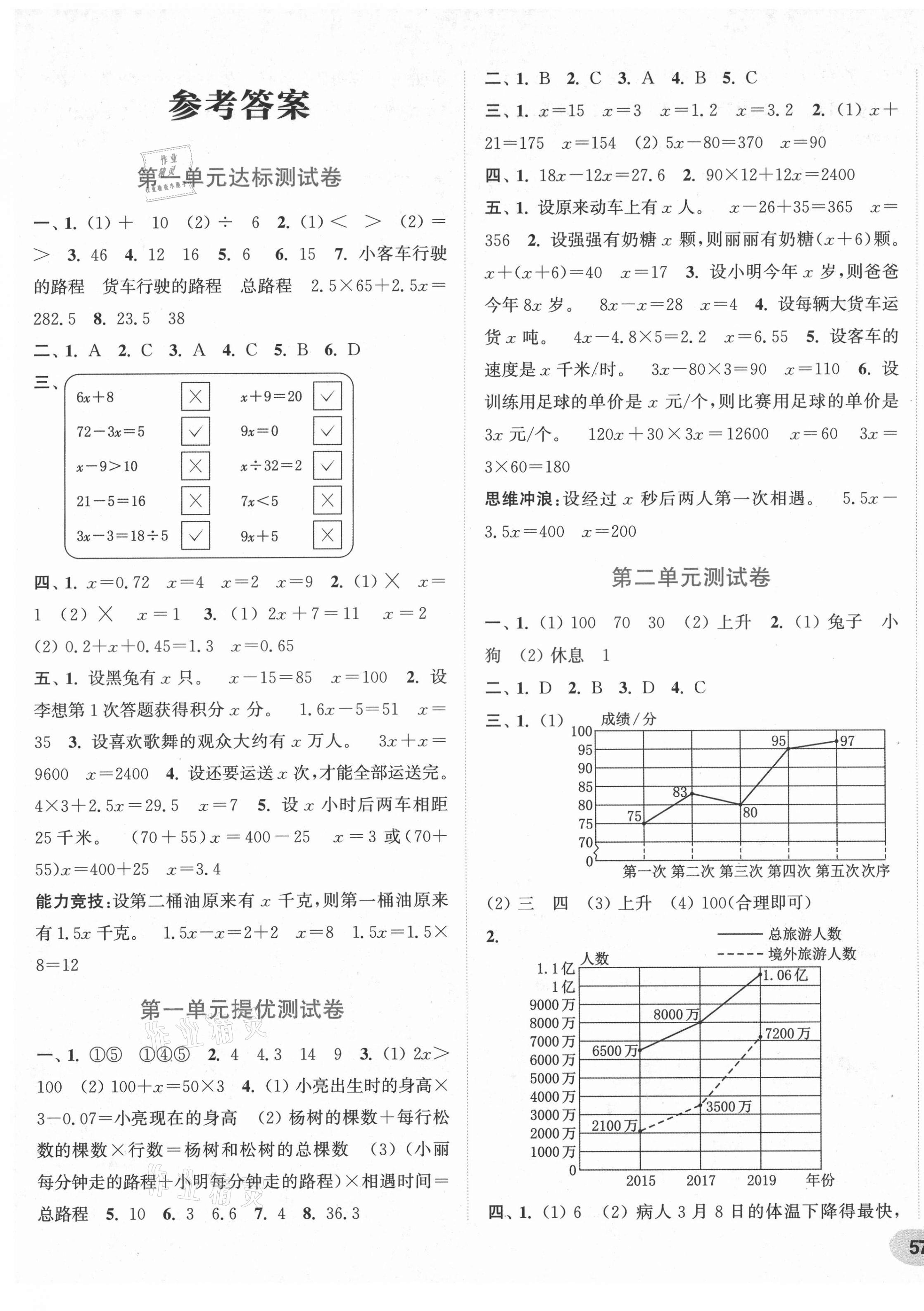 2021年通城學(xué)典卷典五年級(jí)數(shù)學(xué)下冊(cè)蘇教版 第1頁(yè)