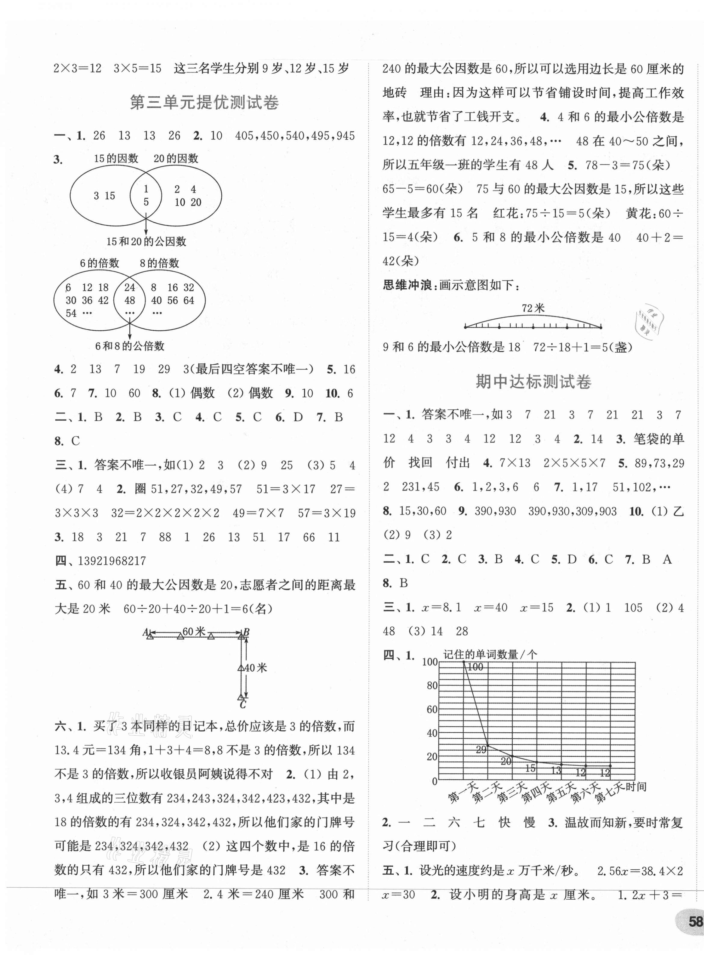 2021年通城學(xué)典卷典五年級數(shù)學(xué)下冊蘇教版 第3頁