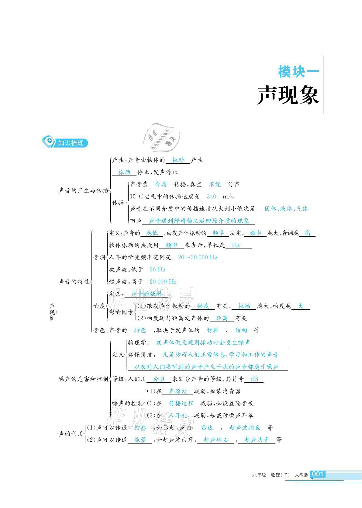 2021年學(xué)習(xí)之友九年級(jí)物理下冊(cè)人教版 參考答案第1頁