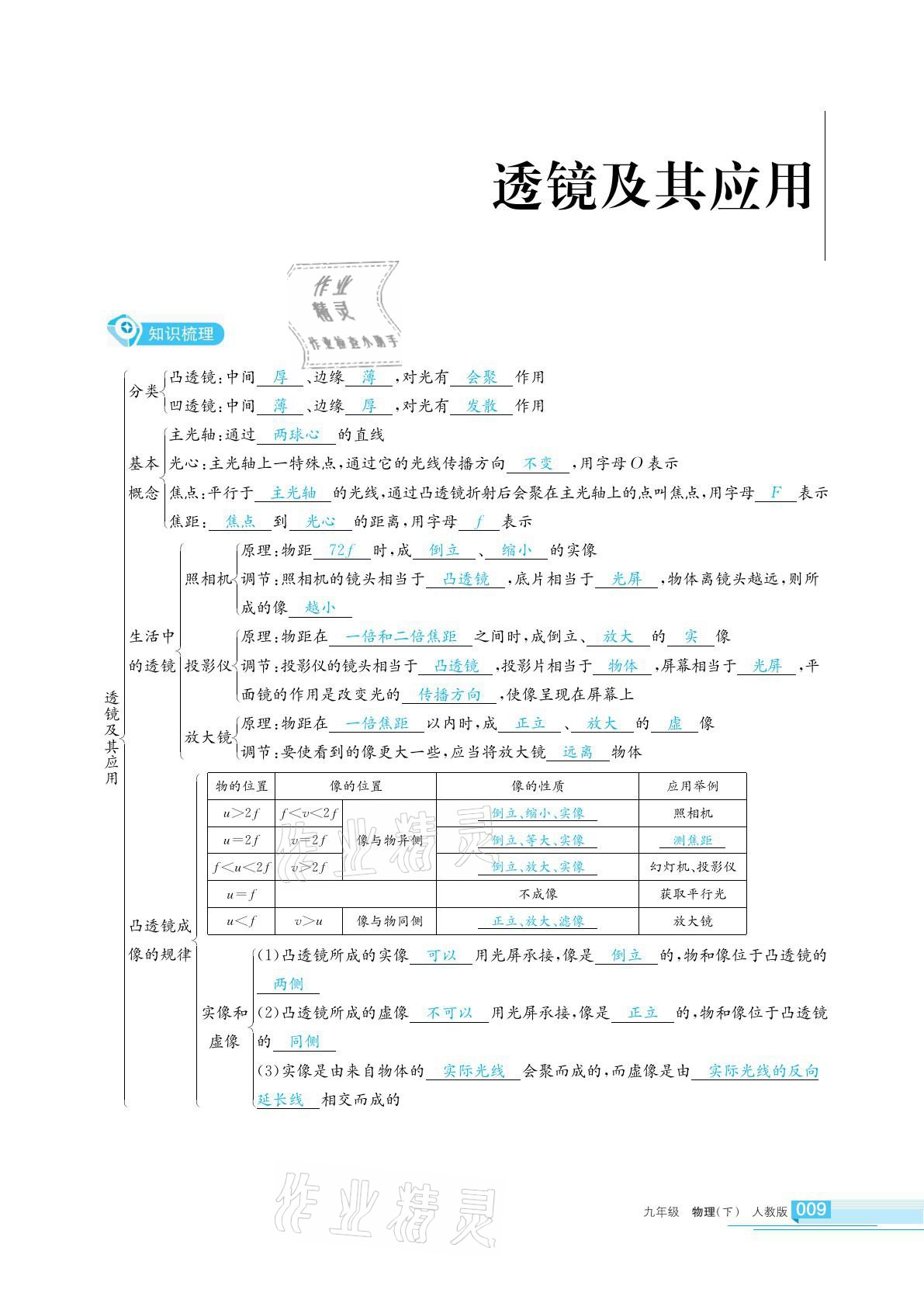 2021年學(xué)習(xí)之友九年級(jí)物理下冊(cè)人教版 參考答案第9頁(yè)