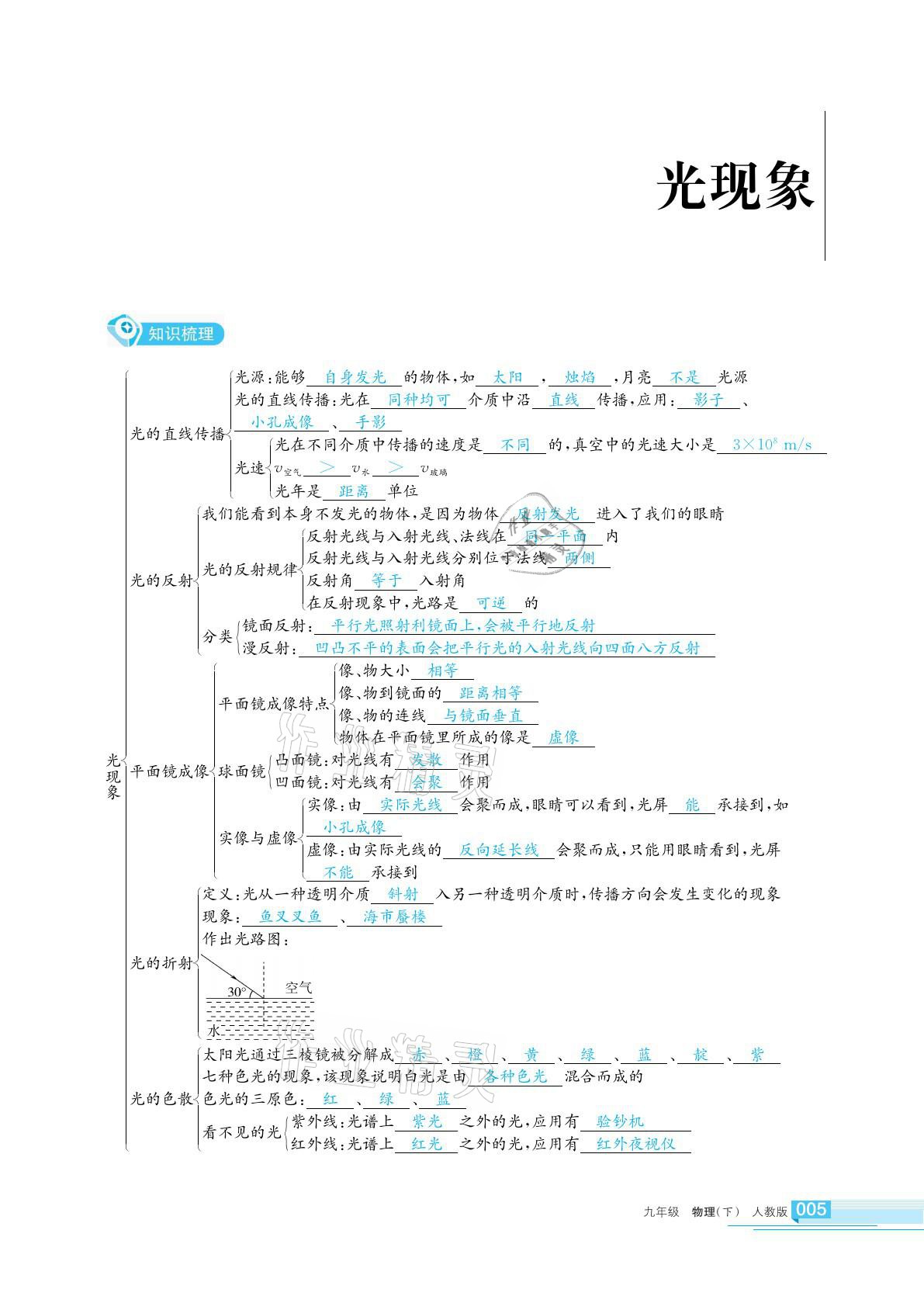 2021年學習之友九年級物理下冊人教版 參考答案第5頁