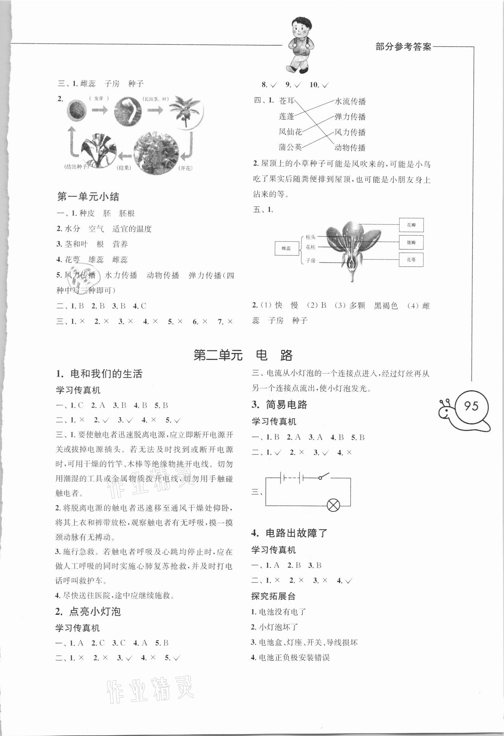 2021年小學(xué)科學(xué)習(xí)作四年級(jí)下冊(cè)教科版增強(qiáng)版 參考答案第2頁