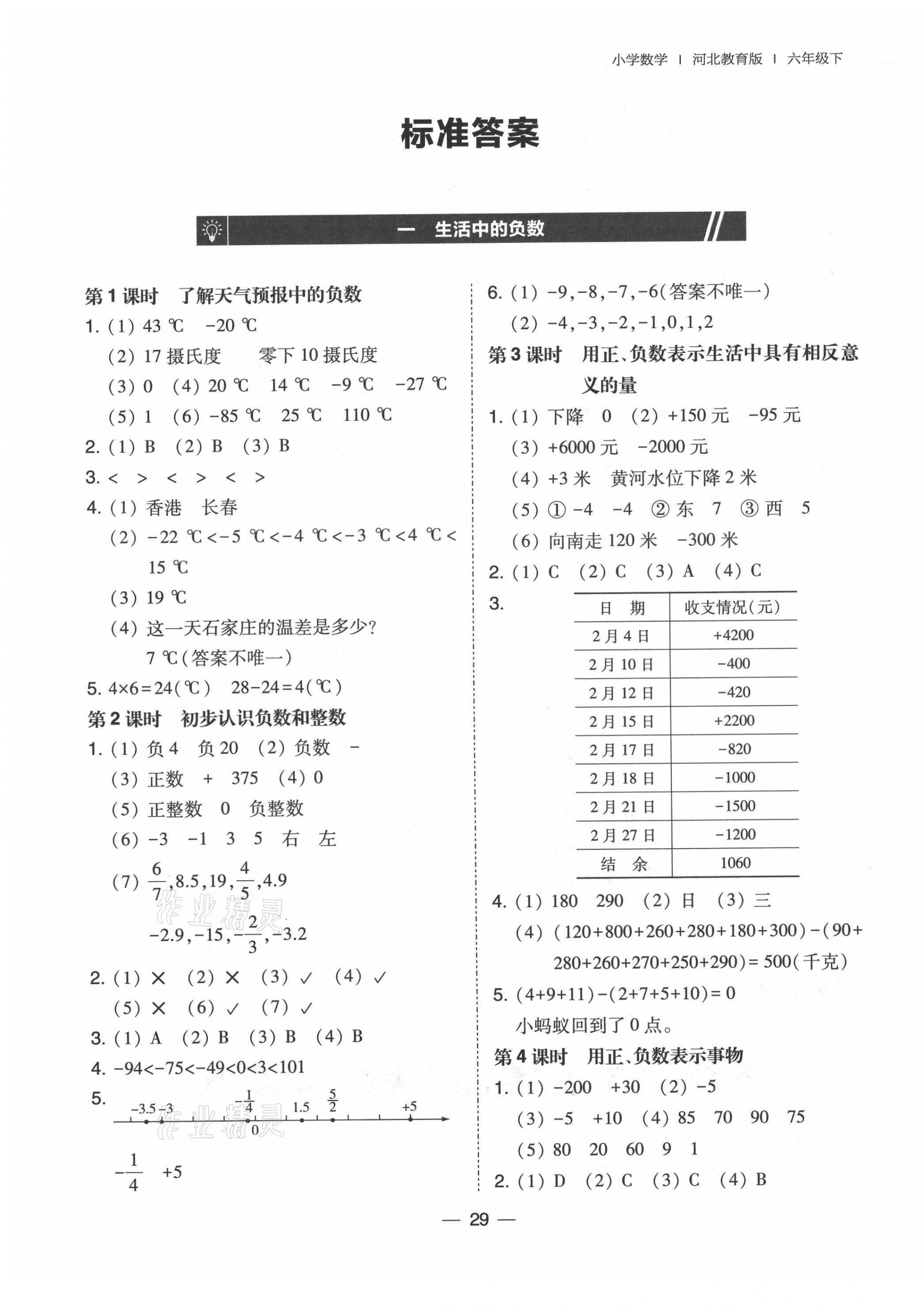 2021年北大綠卡六年級數學下冊冀教版 第1頁