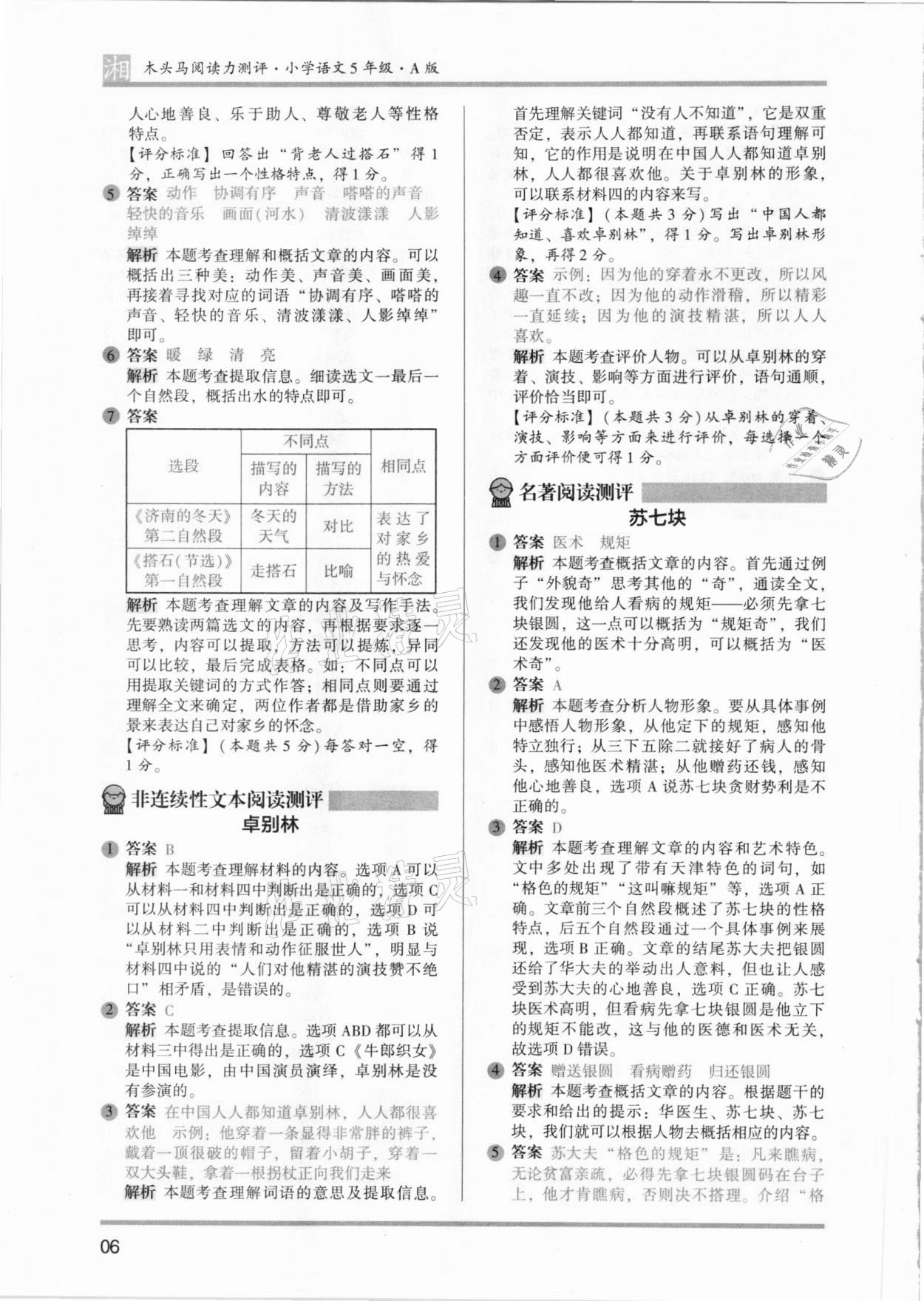 2021年木頭馬閱讀力測評五年級語文人教版鞏固篇A版湖南專版 參考答案第6頁