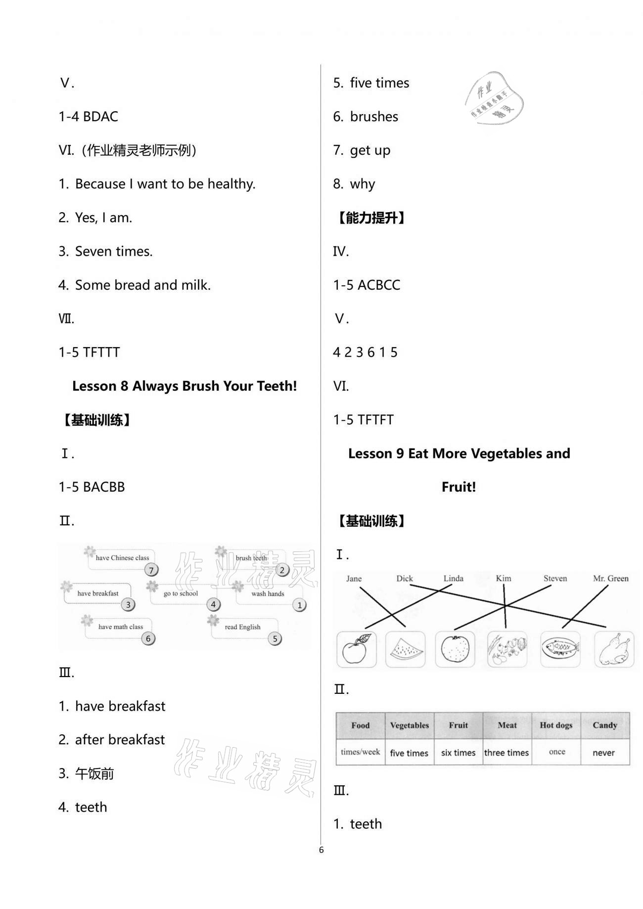 2021年基本功訓(xùn)練六年級(jí)英語(yǔ)下冊(cè)冀教版三起 第6頁(yè)