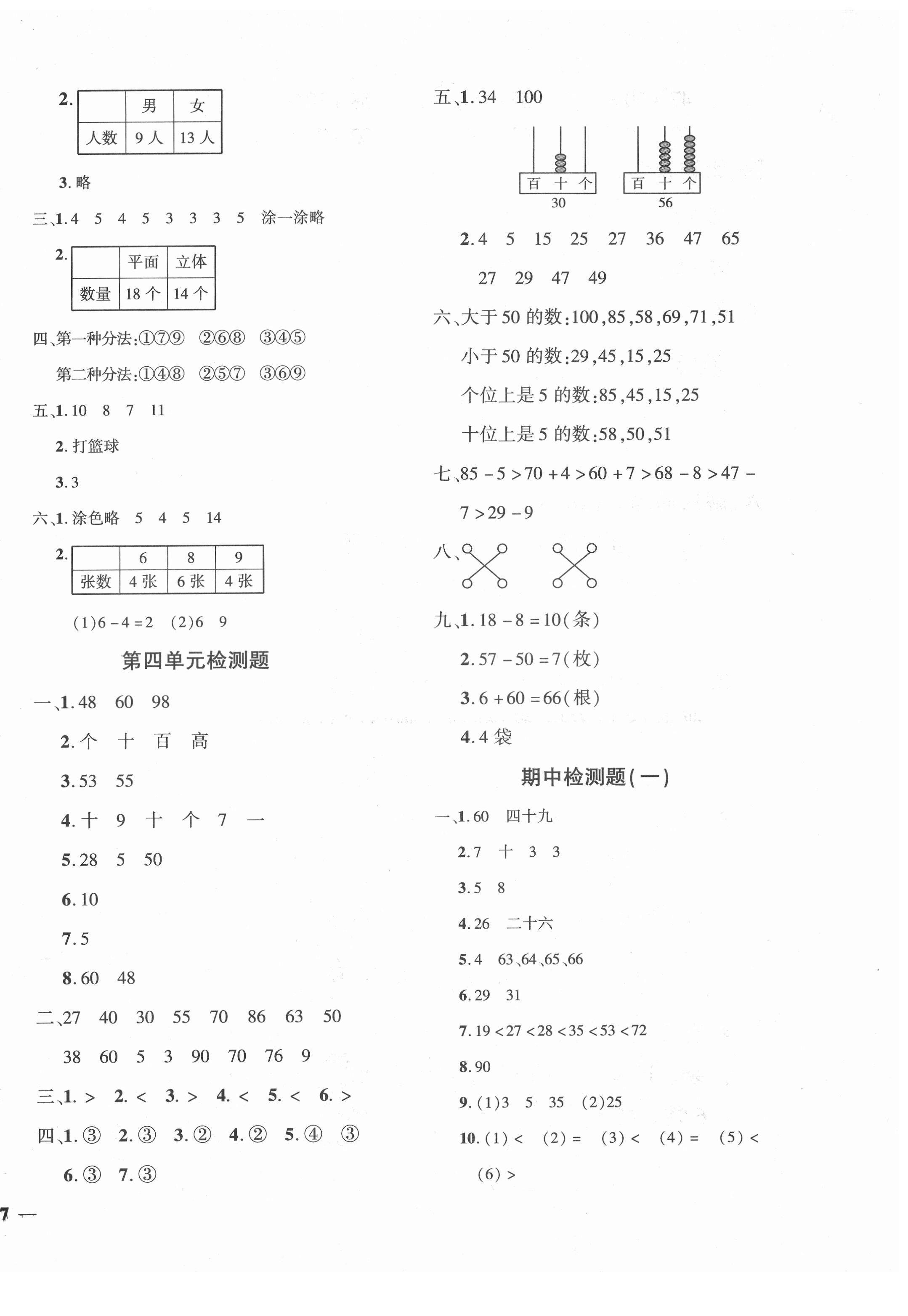 2021年黃岡360度定制密卷一年級(jí)數(shù)學(xué)下冊(cè)人教版湖南專版 第2頁