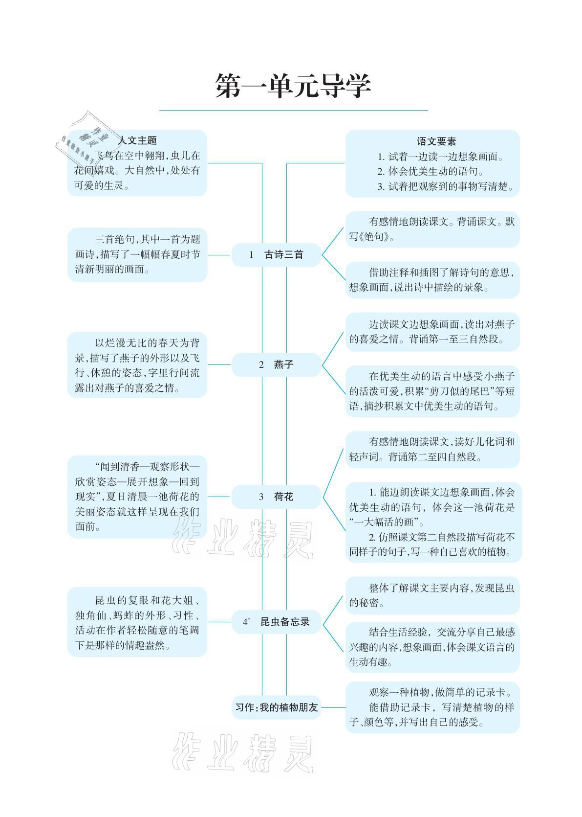 2021年学习之友三年级语文下册人教版 参考答案第1页