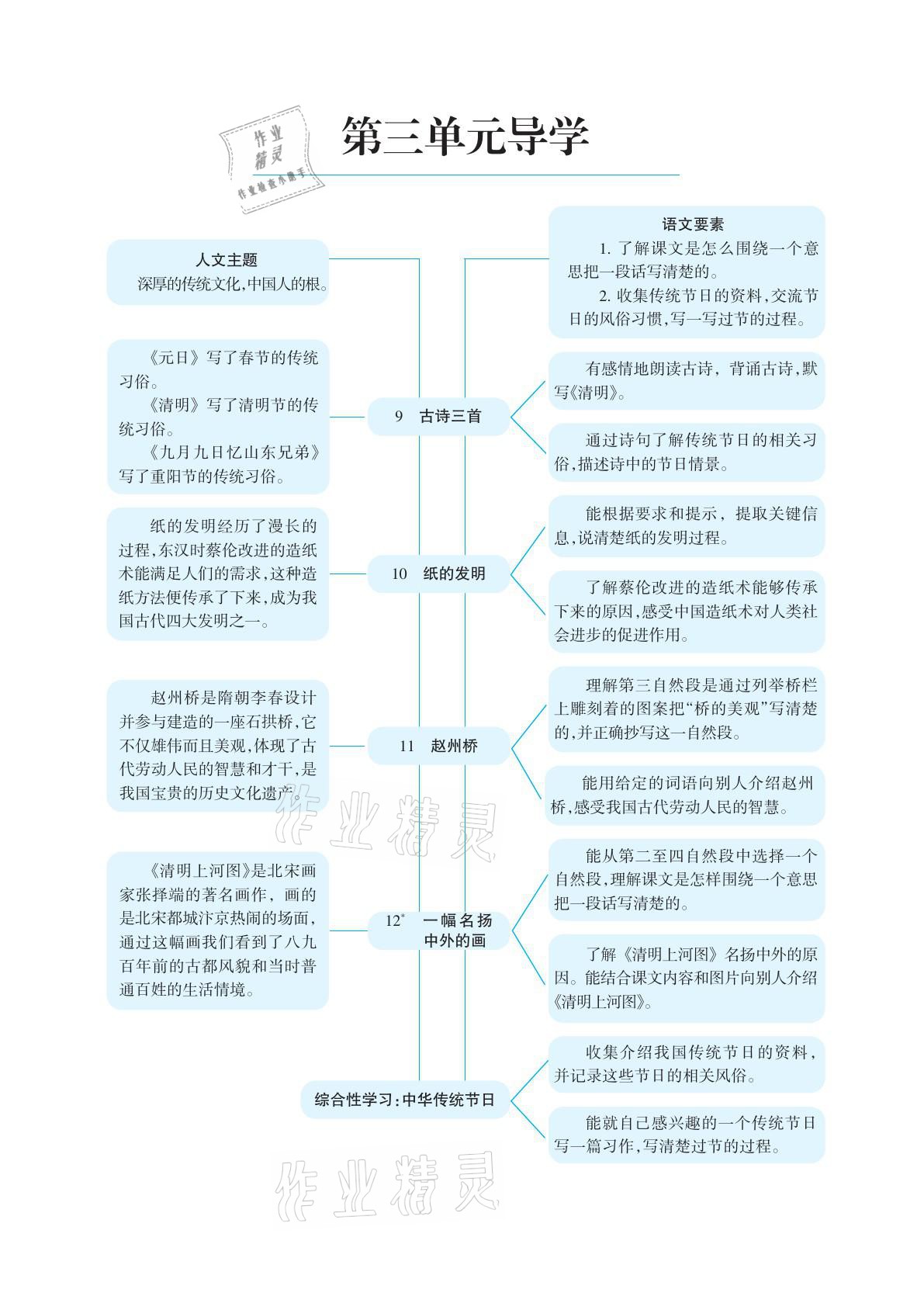 2021年學(xué)習(xí)之友三年級語文下冊人教版 參考答案第21頁