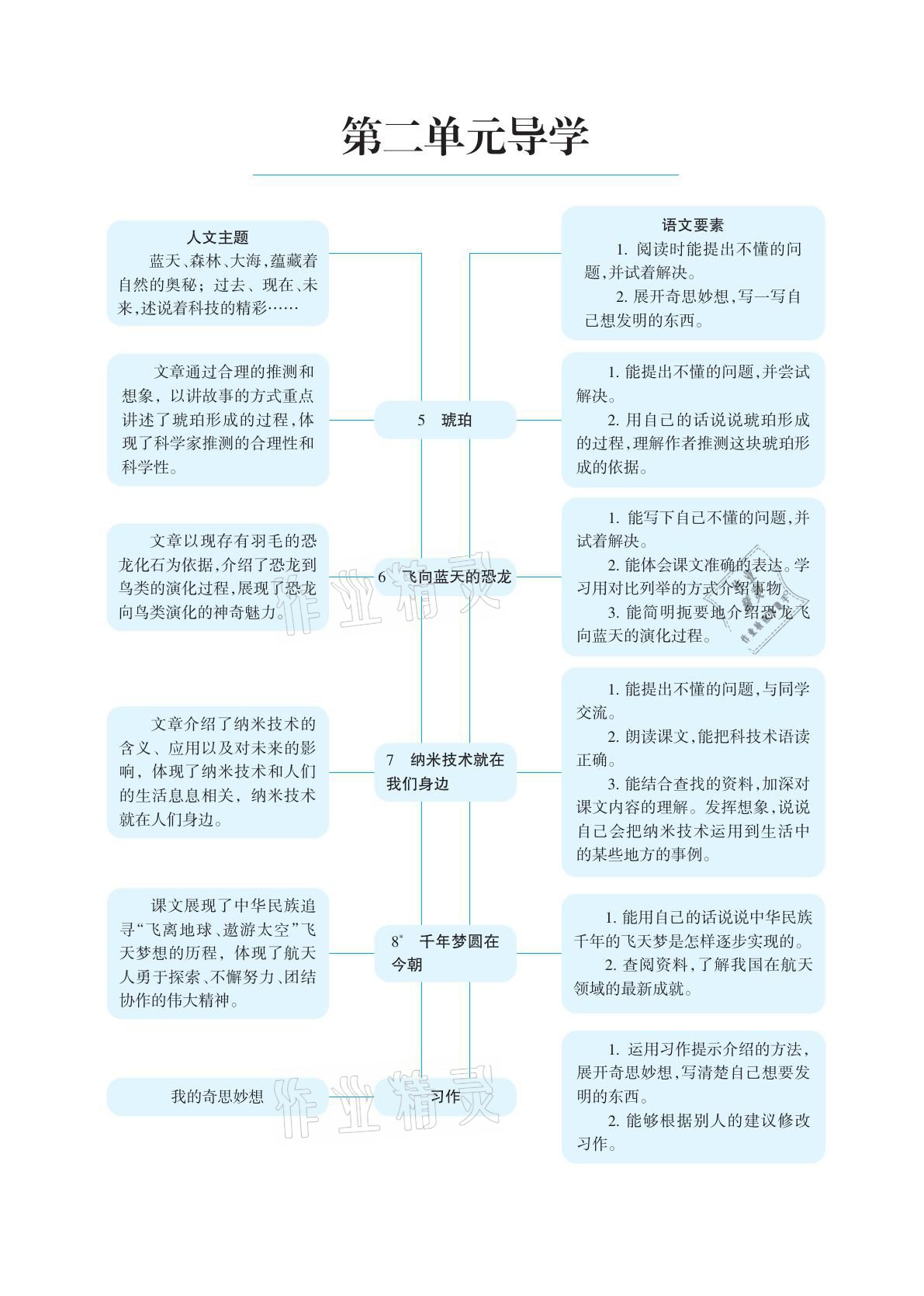 2021年學(xué)習(xí)之友四年級語文下冊人教版 參考答案第11頁