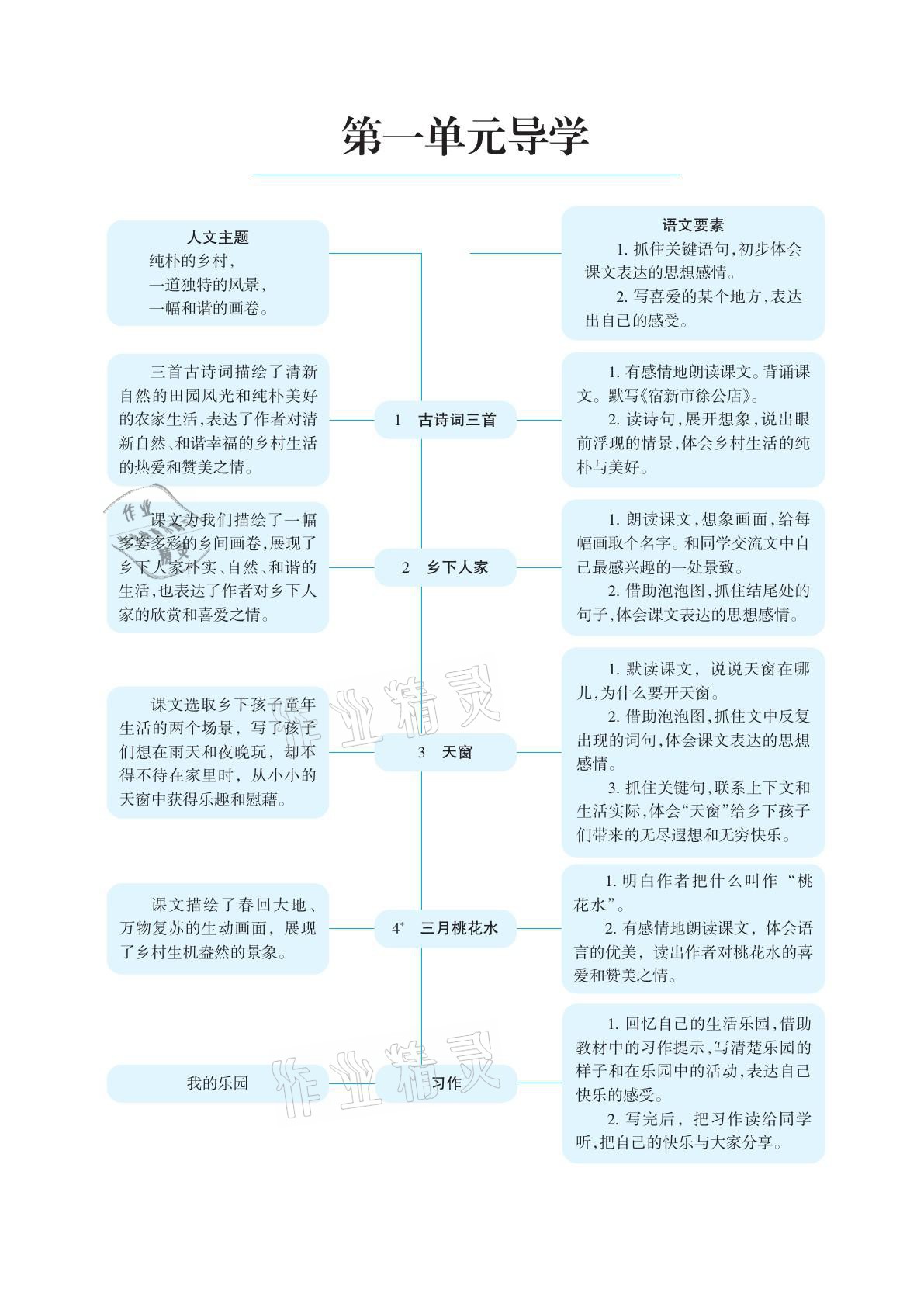 2021年學(xué)習(xí)之友四年級(jí)語(yǔ)文下冊(cè)人教版 參考答案第1頁(yè)