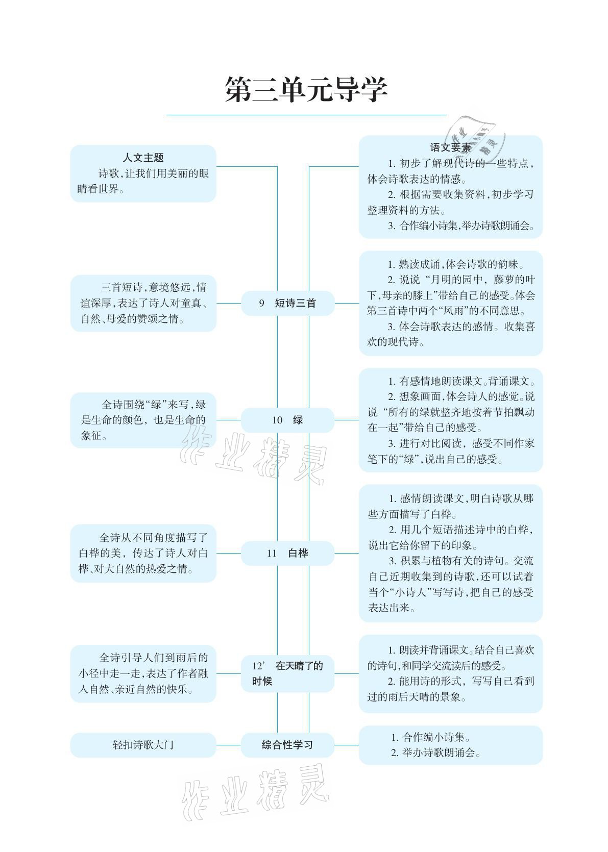 2021年學(xué)習(xí)之友四年級語文下冊人教版 參考答案第21頁