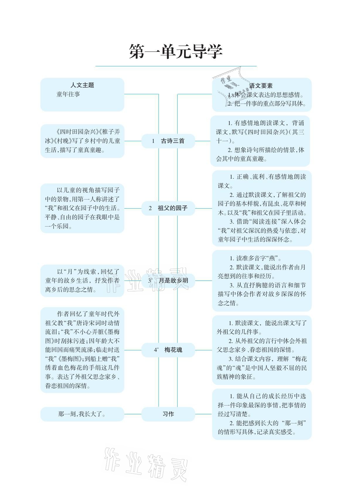 2021年学习之友五年级语文下册人教版 参考答案第1页