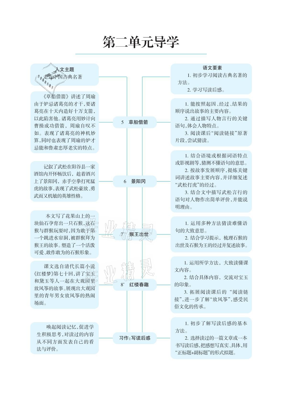 2021年学习之友五年级语文下册人教版 参考答案第14页