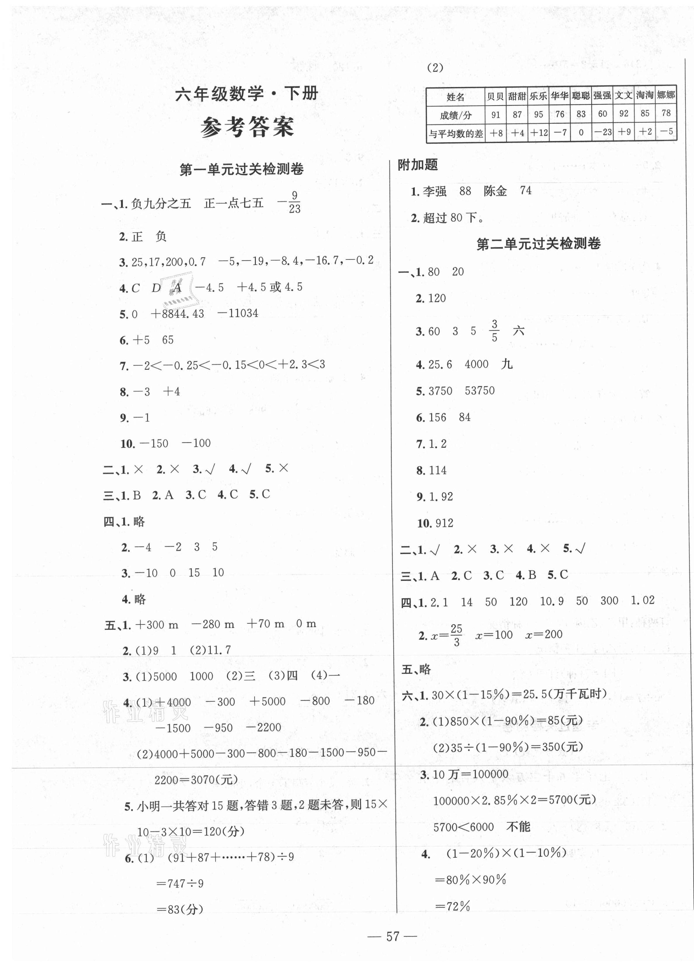 2021年智慧課堂密卷100分單元過關(guān)檢測六年級數(shù)學下冊 第1頁