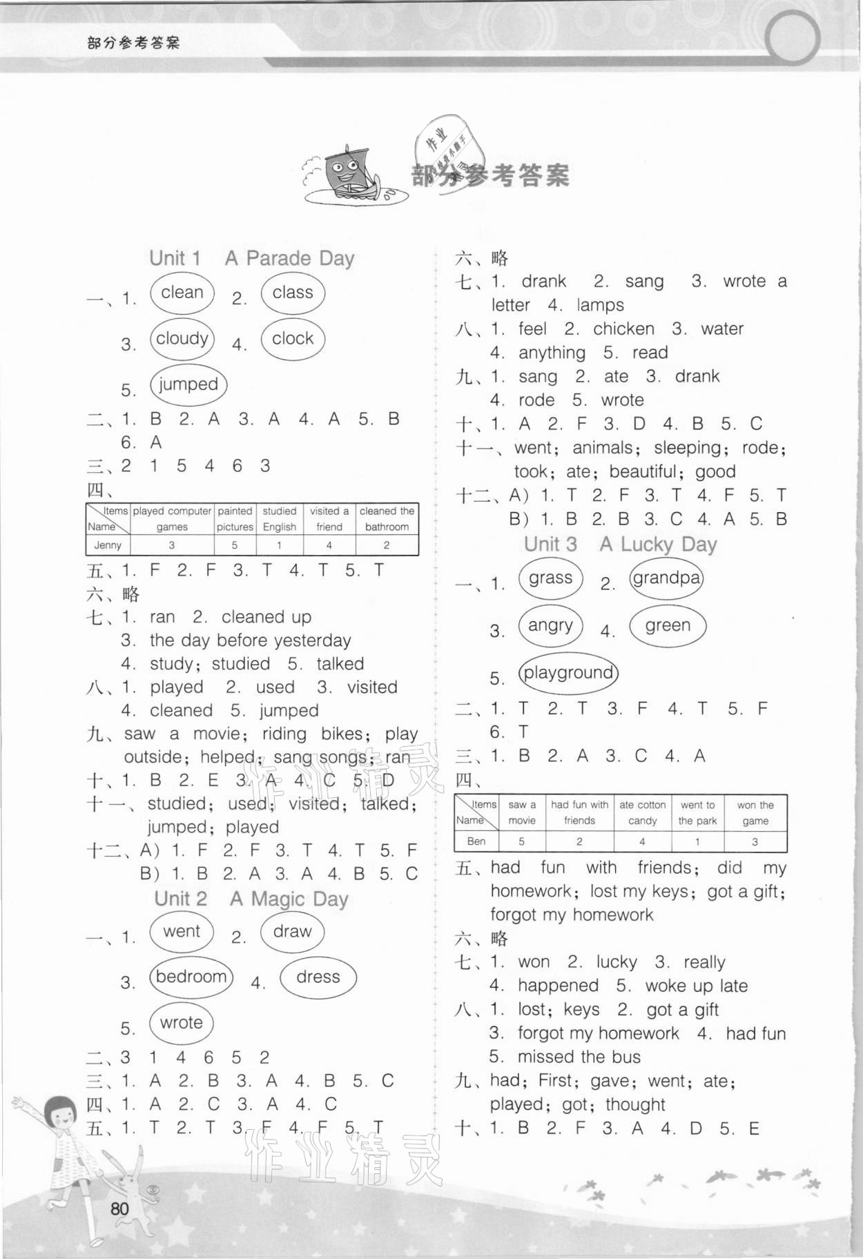 2021年新課程學(xué)習(xí)輔導(dǎo)六年級(jí)英語(yǔ)下冊(cè)廣東人民版 參考答案第1頁(yè)