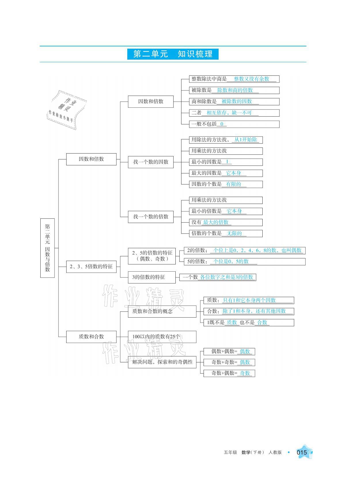 2021年學(xué)習(xí)之友五年級數(shù)學(xué)下冊人教版 參考答案第15頁