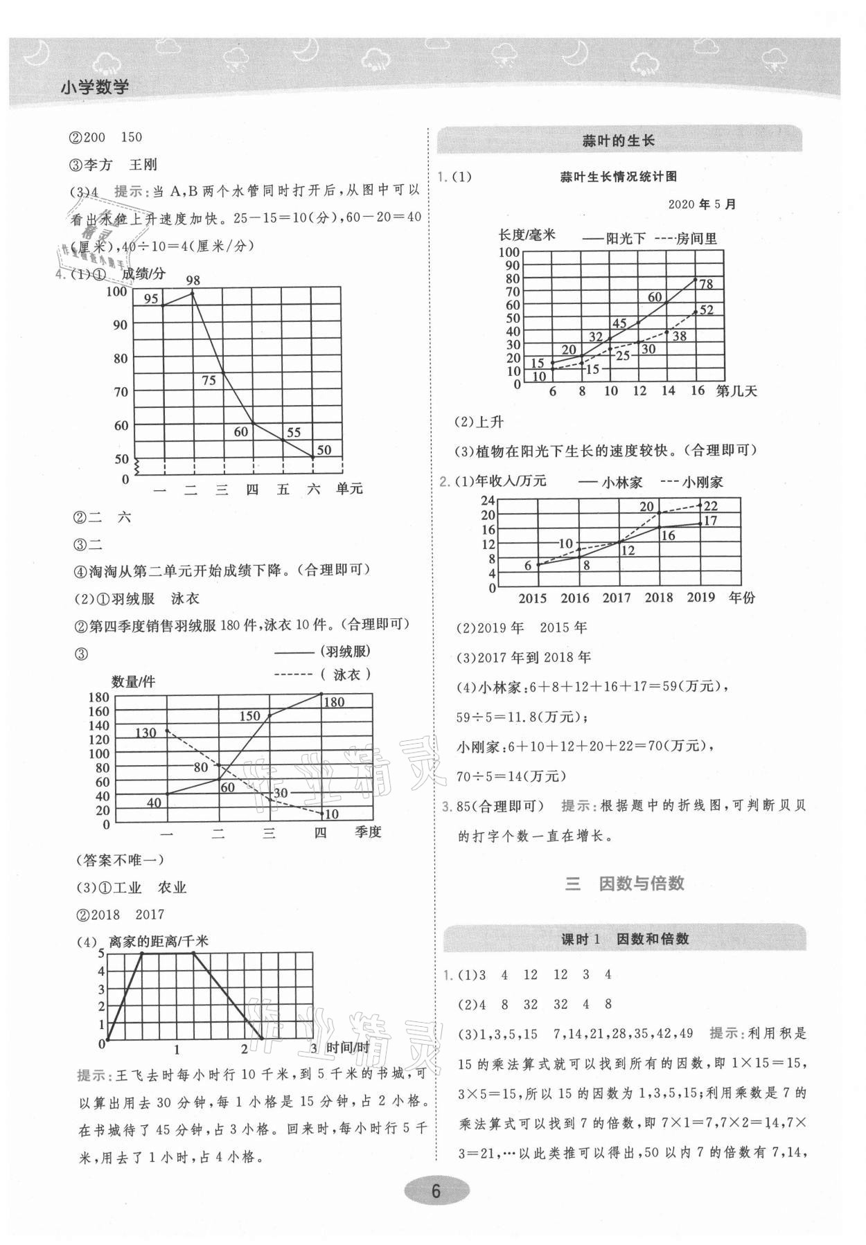 2021年黃岡同步練一日一練五年級(jí)數(shù)學(xué)下冊(cè)江蘇版 參考答案第6頁