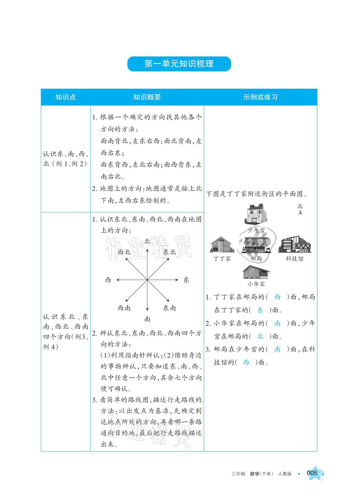 2021年學習之友三年級數(shù)學下冊人教版 參考答案第5頁