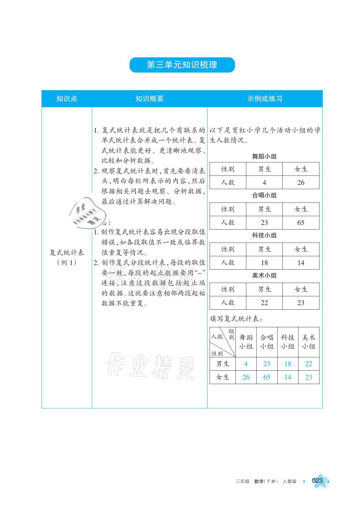 2021年學(xué)習(xí)之友三年級數(shù)學(xué)下冊人教版 參考答案第23頁