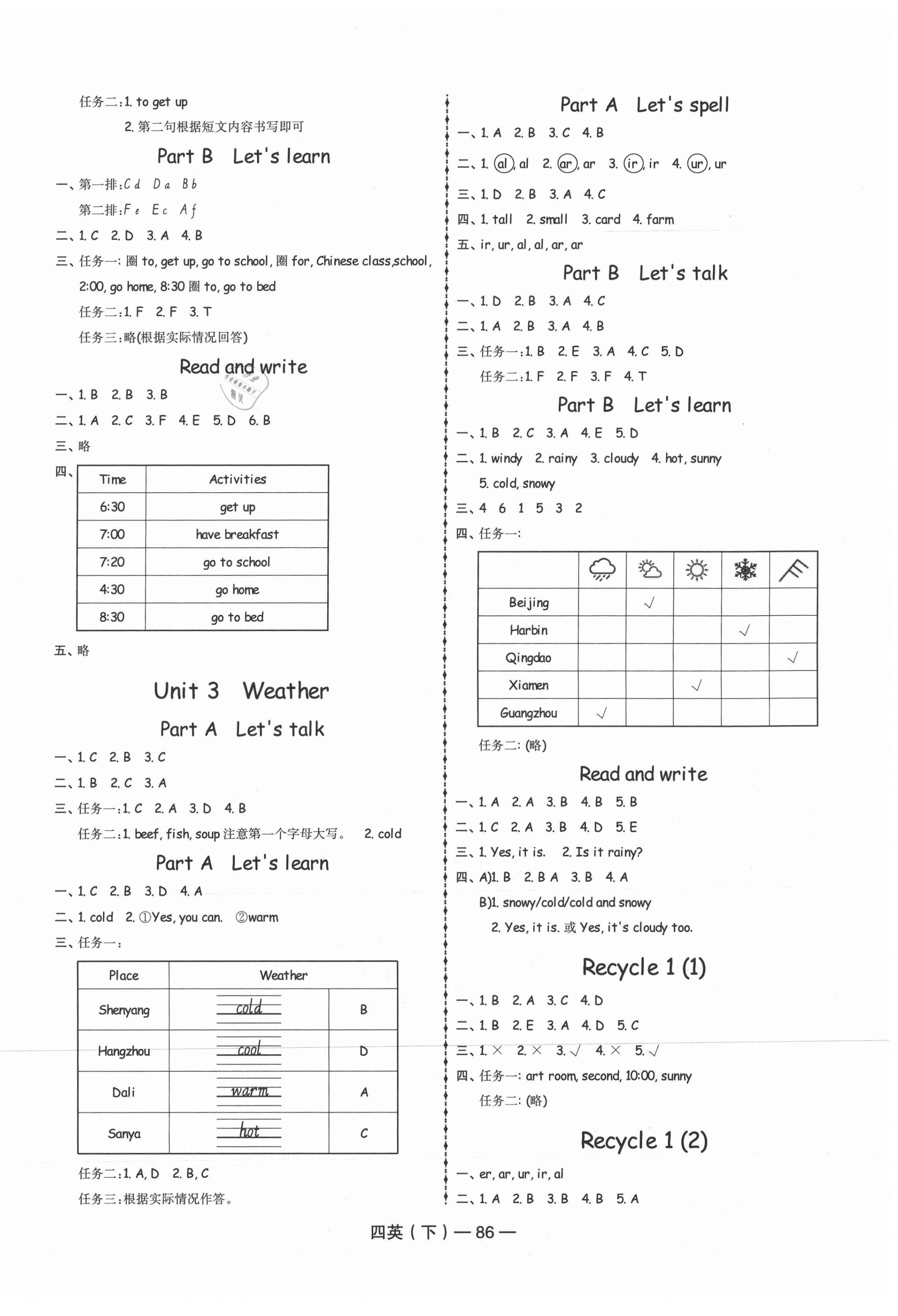 2021年小學(xué)英語(yǔ)學(xué)習(xí)好幫手四年級(jí)下冊(cè)人教PEP版 第2頁(yè)