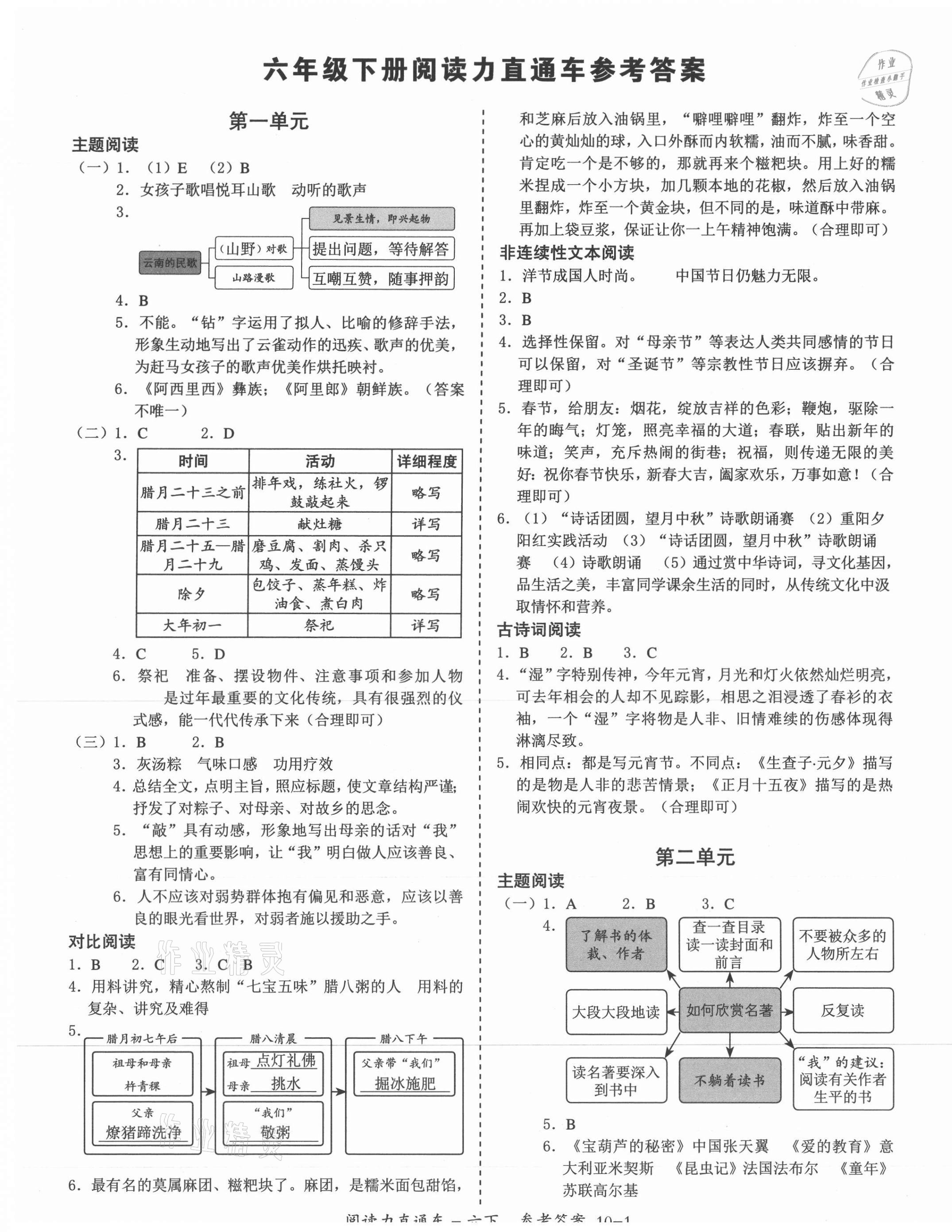 2021年閱讀力直通車六年級(jí)語文下冊(cè)部編版 參考答案第1頁