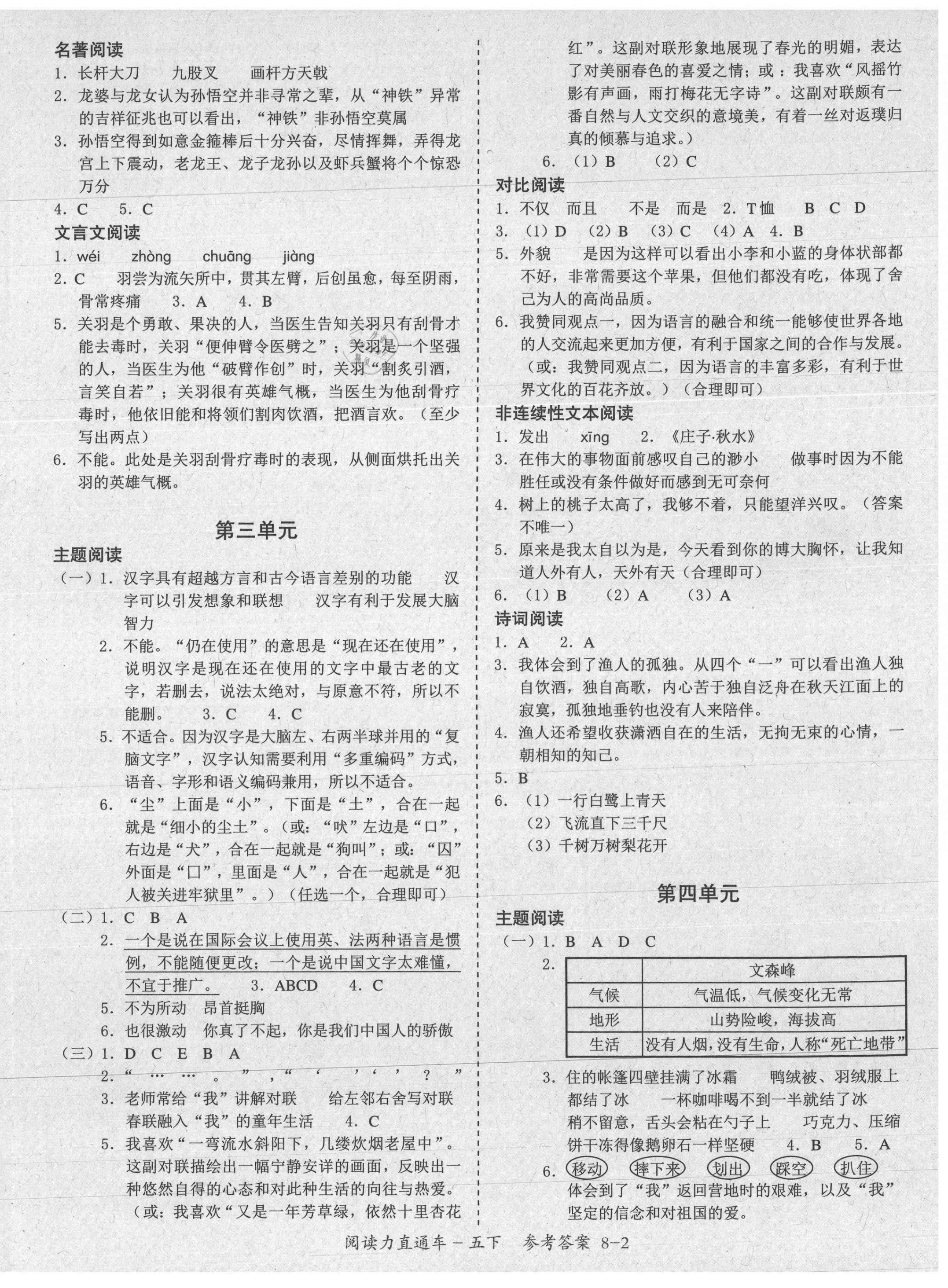 2021年閱讀力直通車(chē)五年級(jí)語(yǔ)文下冊(cè)部編版 第2頁(yè)