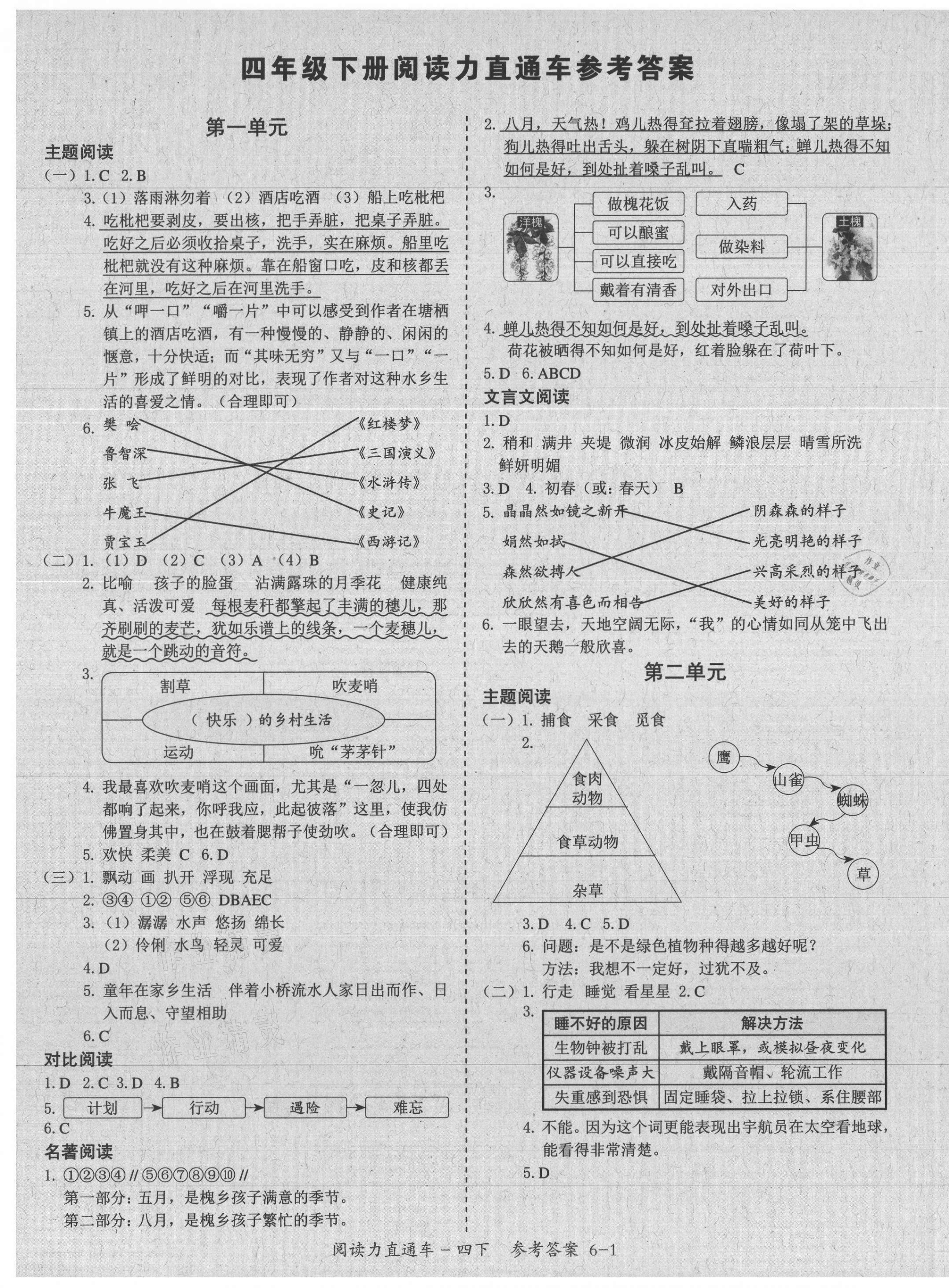 2021年閱讀力直通車四年級(jí)語文下冊(cè)部編版 第1頁