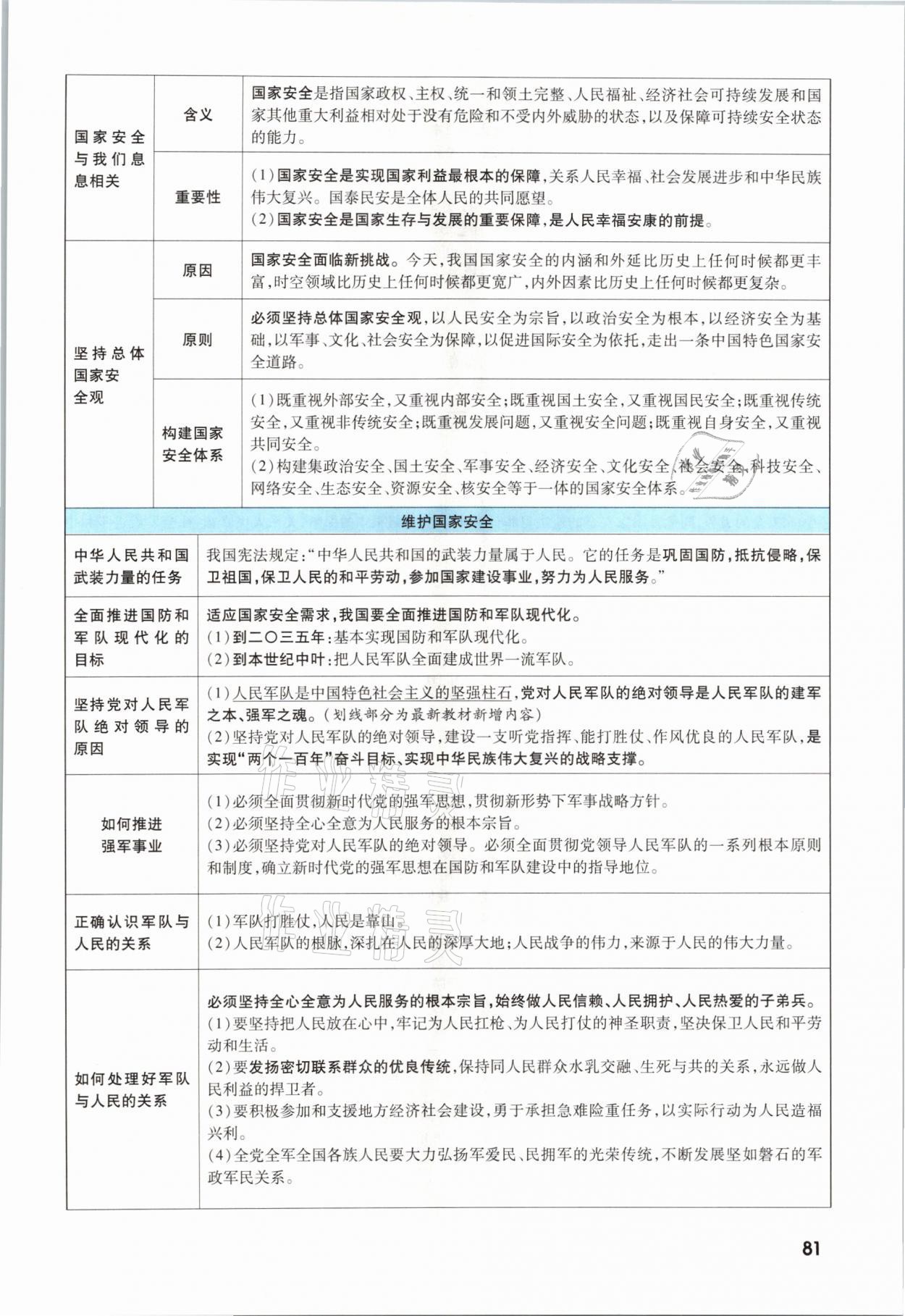 2021年一戰(zhàn)成名考前新方案道德與法治福建專版 參考答案第81頁