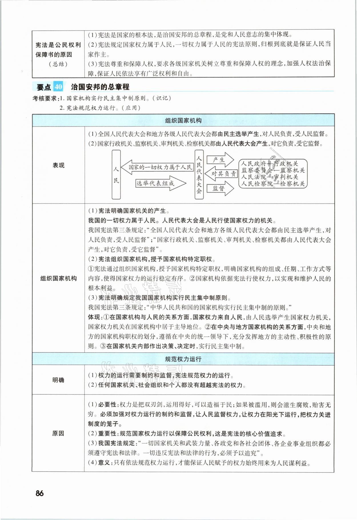 2021年一戰(zhàn)成名考前新方案道德與法治福建專版 參考答案第86頁(yè)