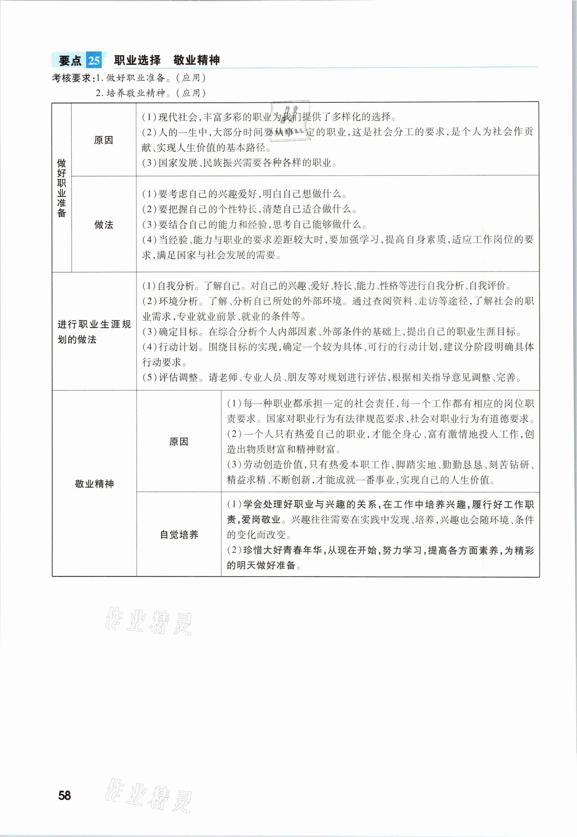 2021年一戰(zhàn)成名考前新方案道德與法治福建專版 參考答案第58頁