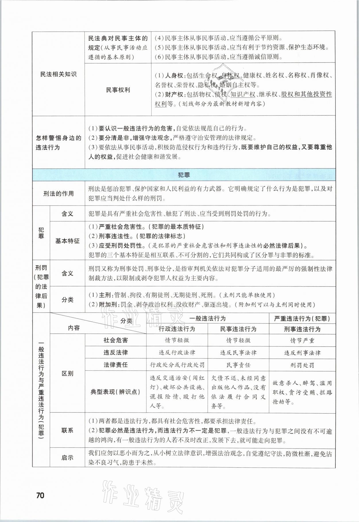 2021年一戰(zhàn)成名考前新方案道德與法治福建專版 參考答案第70頁