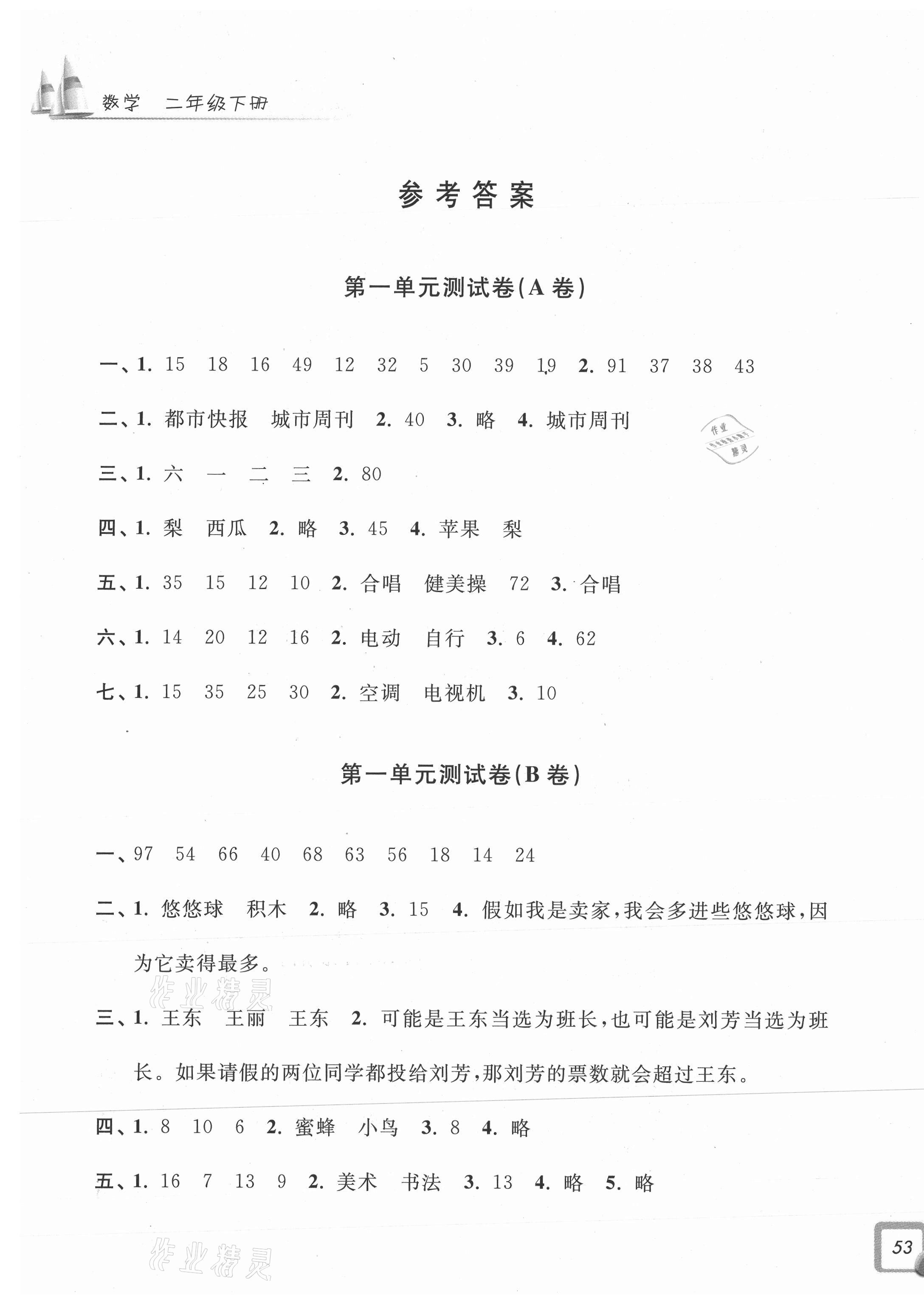 2021年學(xué)力測(cè)評(píng)小學(xué)生單元測(cè)試卷二年級(jí)數(shù)學(xué)下冊(cè)人教版 第1頁(yè)