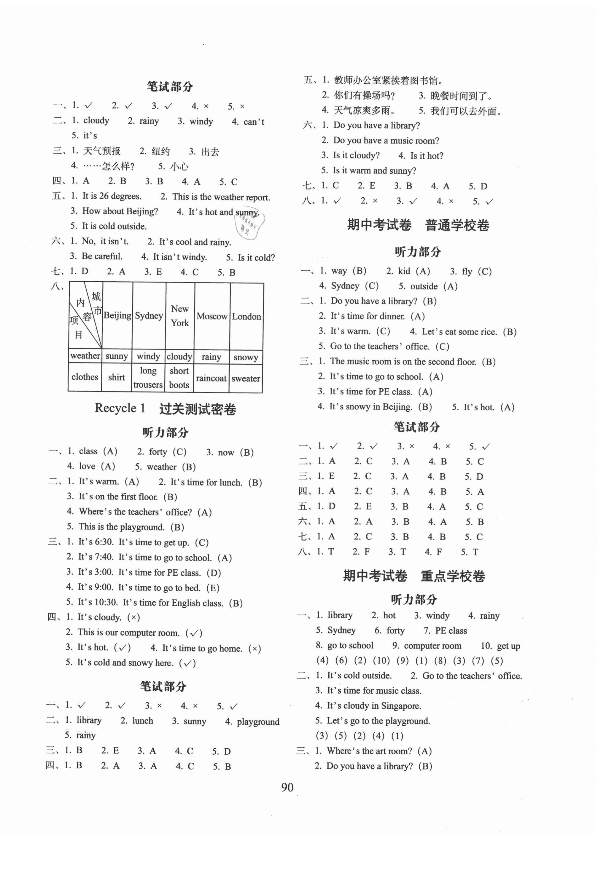 2021年期末沖刺100分完全試卷四年級(jí)英語(yǔ)下冊(cè)人教版 第2頁(yè)