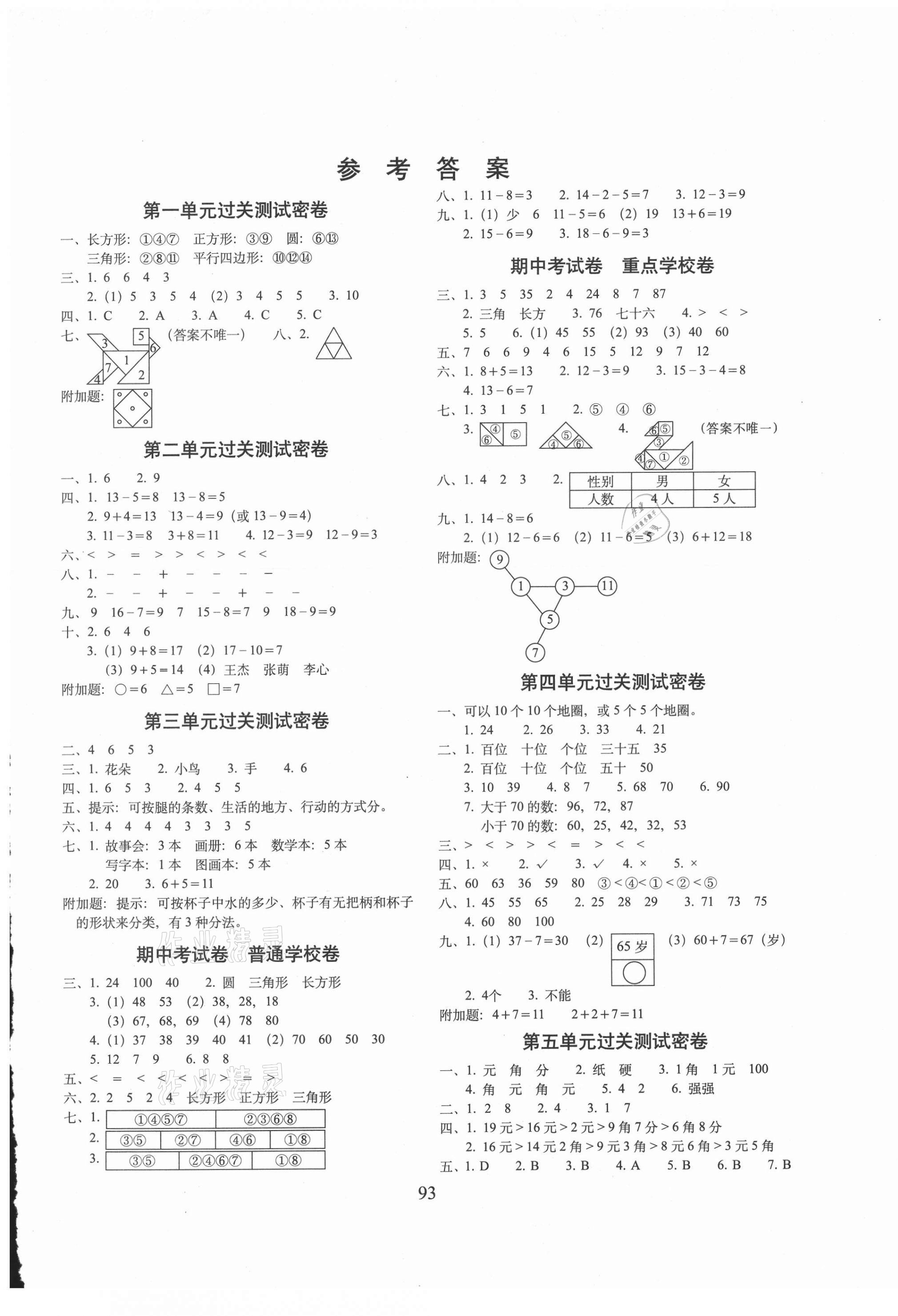 2021年期末冲刺100分完全试卷一年级数学下册人教版 第1页