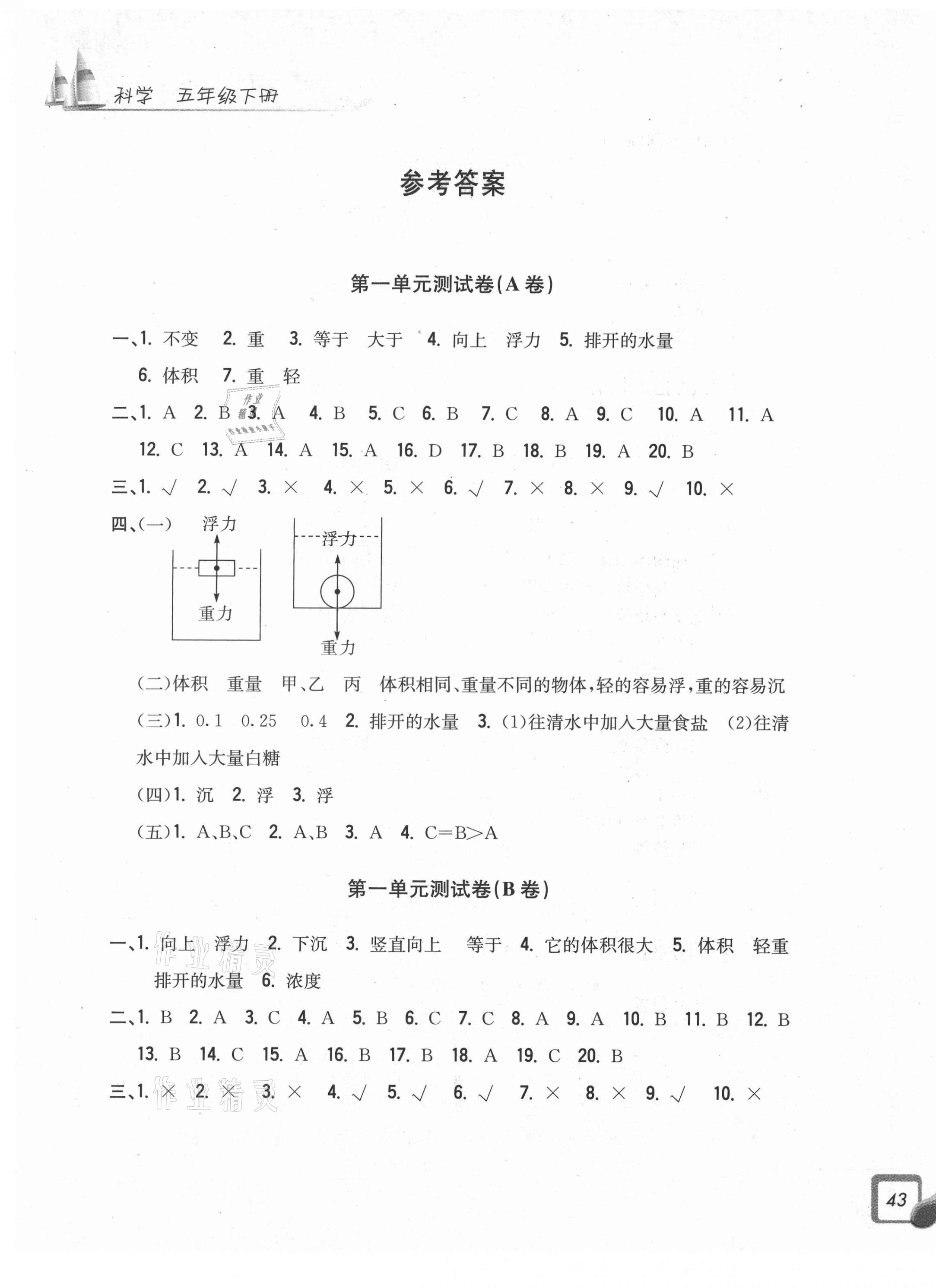 2021年學(xué)力測(cè)評(píng)小學(xué)生單元測(cè)試卷五年級(jí)科學(xué)下冊(cè)教科版 第1頁