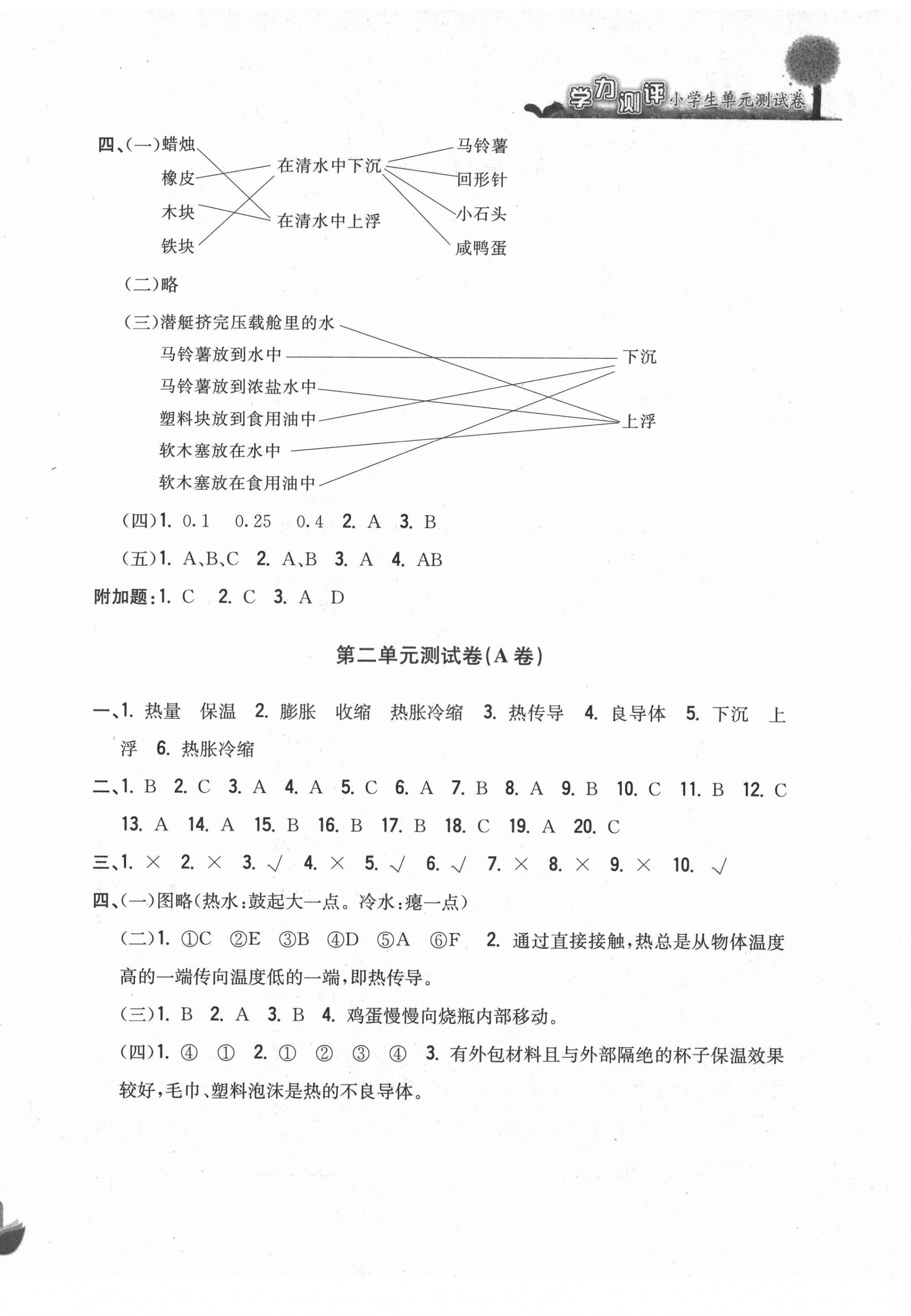 2021年學(xué)力測評小學(xué)生單元測試卷五年級科學(xué)下冊教科版 第2頁