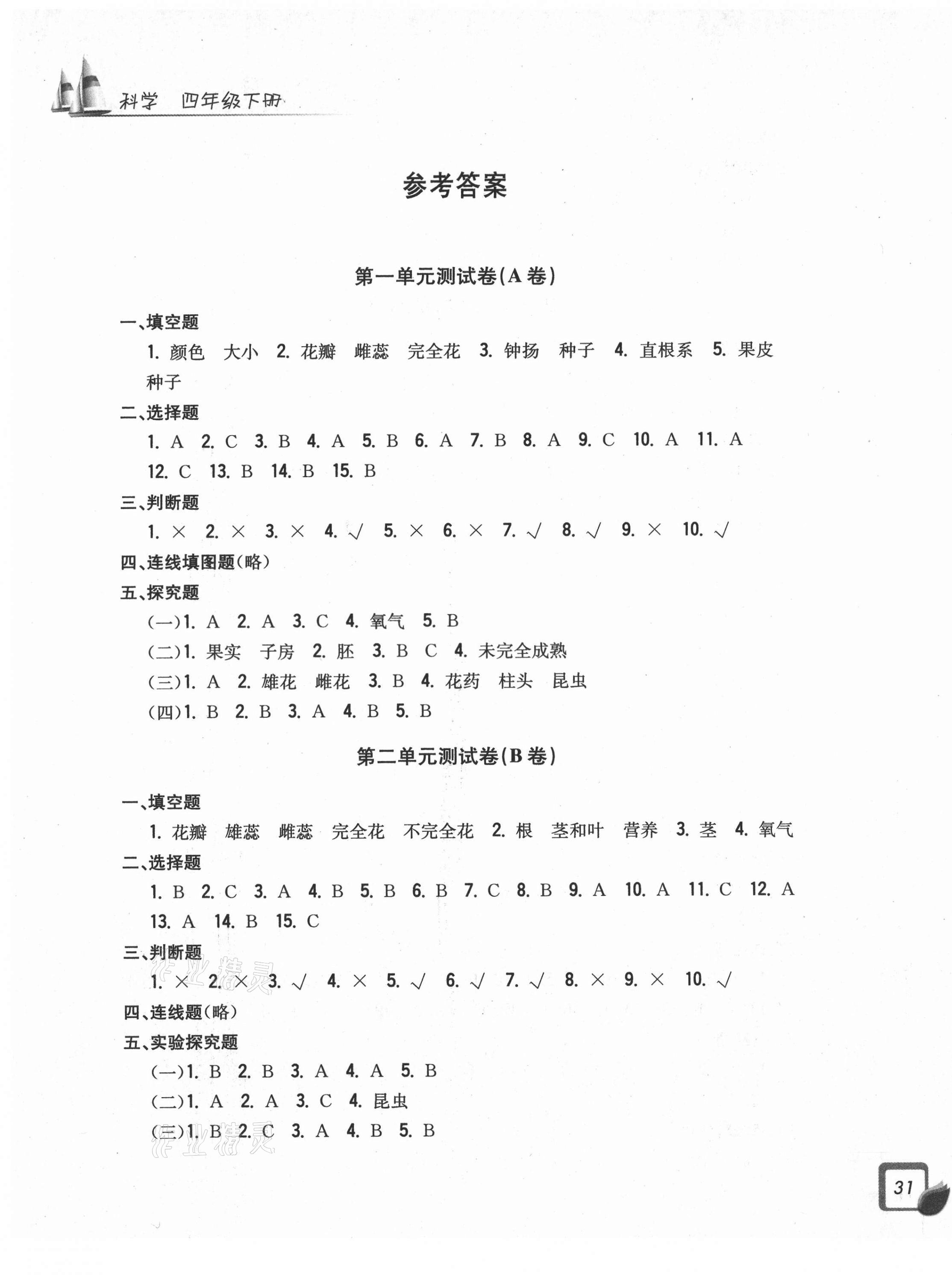 2021年學(xué)力測(cè)評(píng)小學(xué)生單元測(cè)試卷四年級(jí)科學(xué)下冊(cè)教科版 第1頁