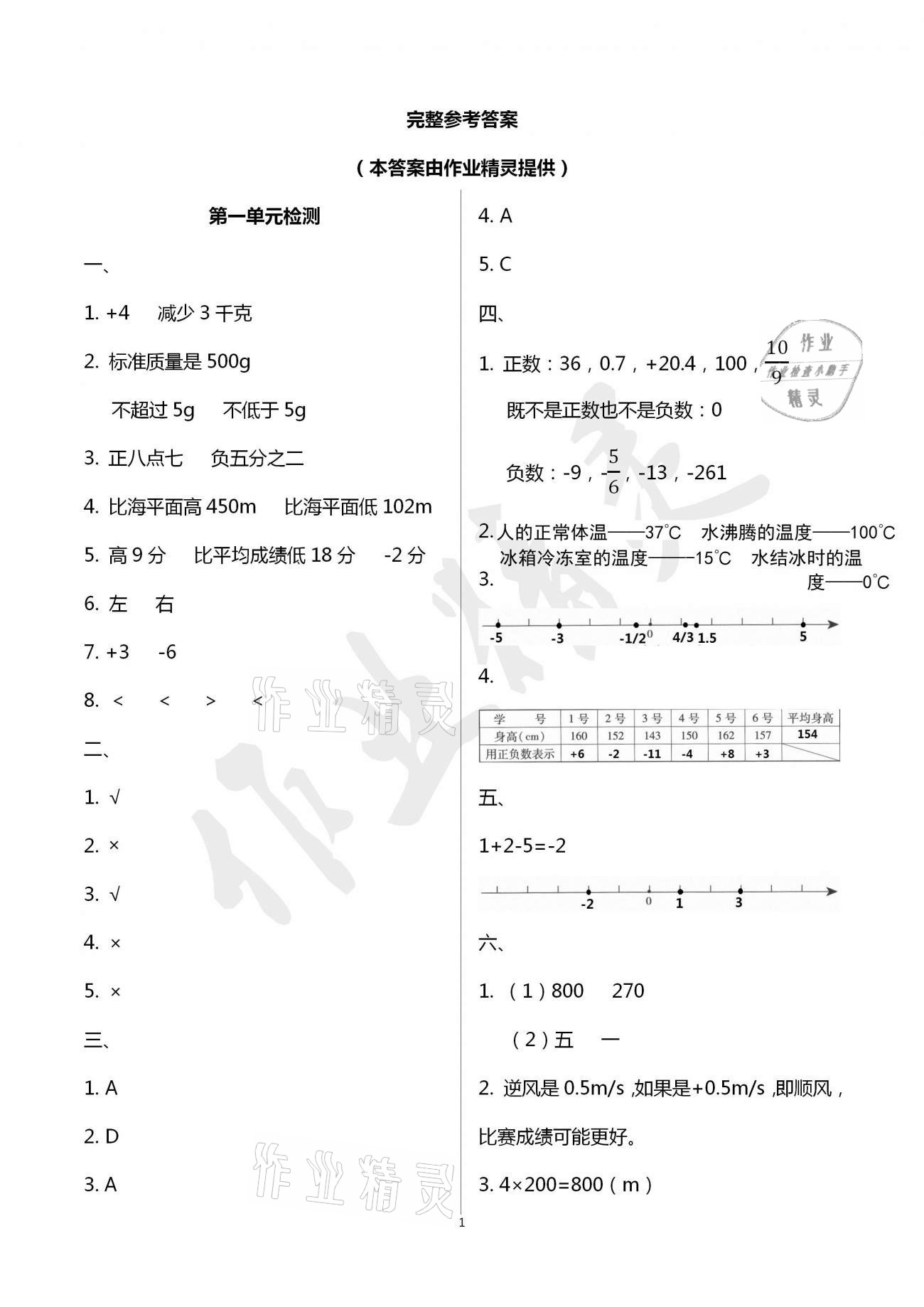 2021年單元自測(cè)試卷六年級(jí)數(shù)學(xué)下學(xué)期人教版臨沂專版 參考答案第1頁(yè)