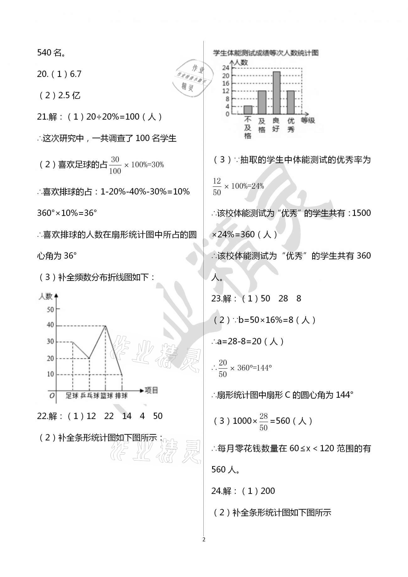 2021年阳光互动绿色成长空间八年级数学下册苏科版提优版 参考答案第2页